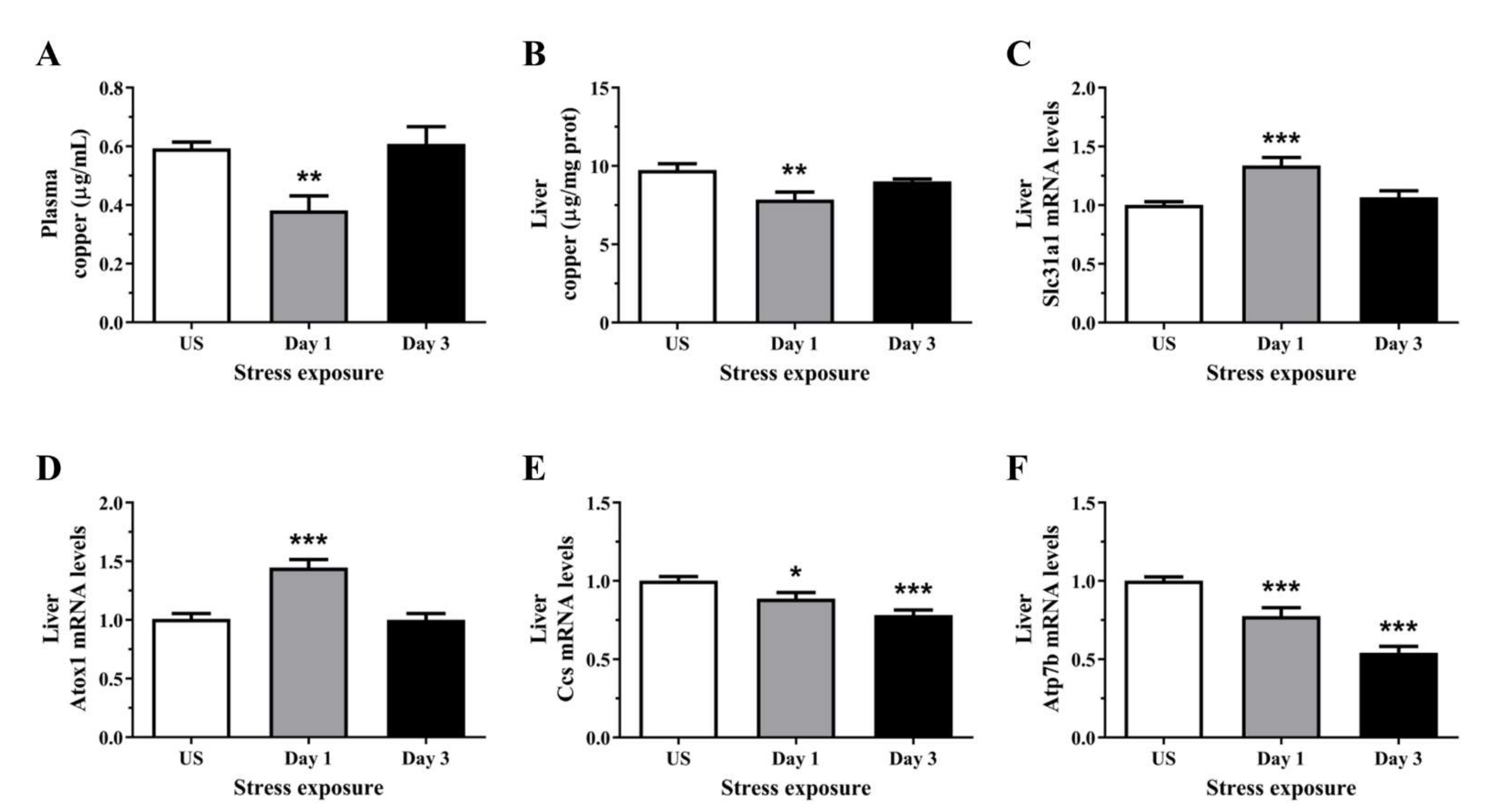 Antioxidants 11 00085 g002