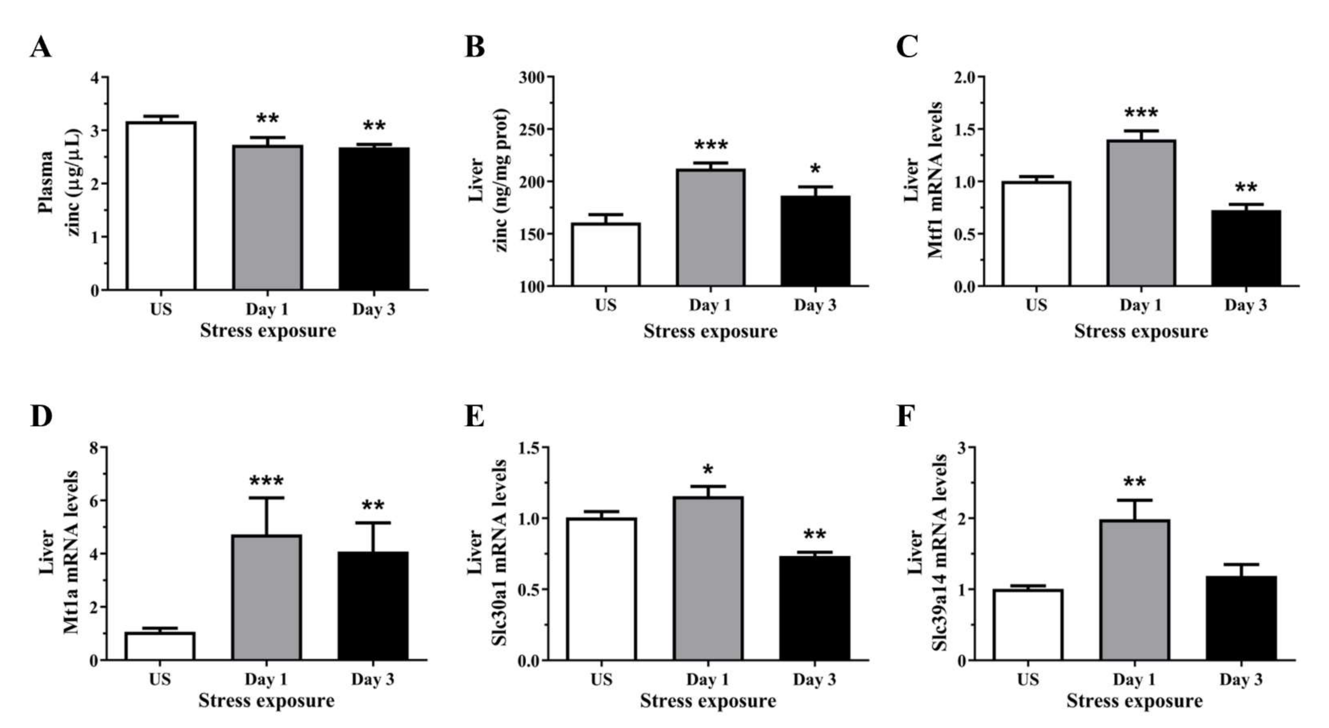 Antioxidants 11 00085 g003