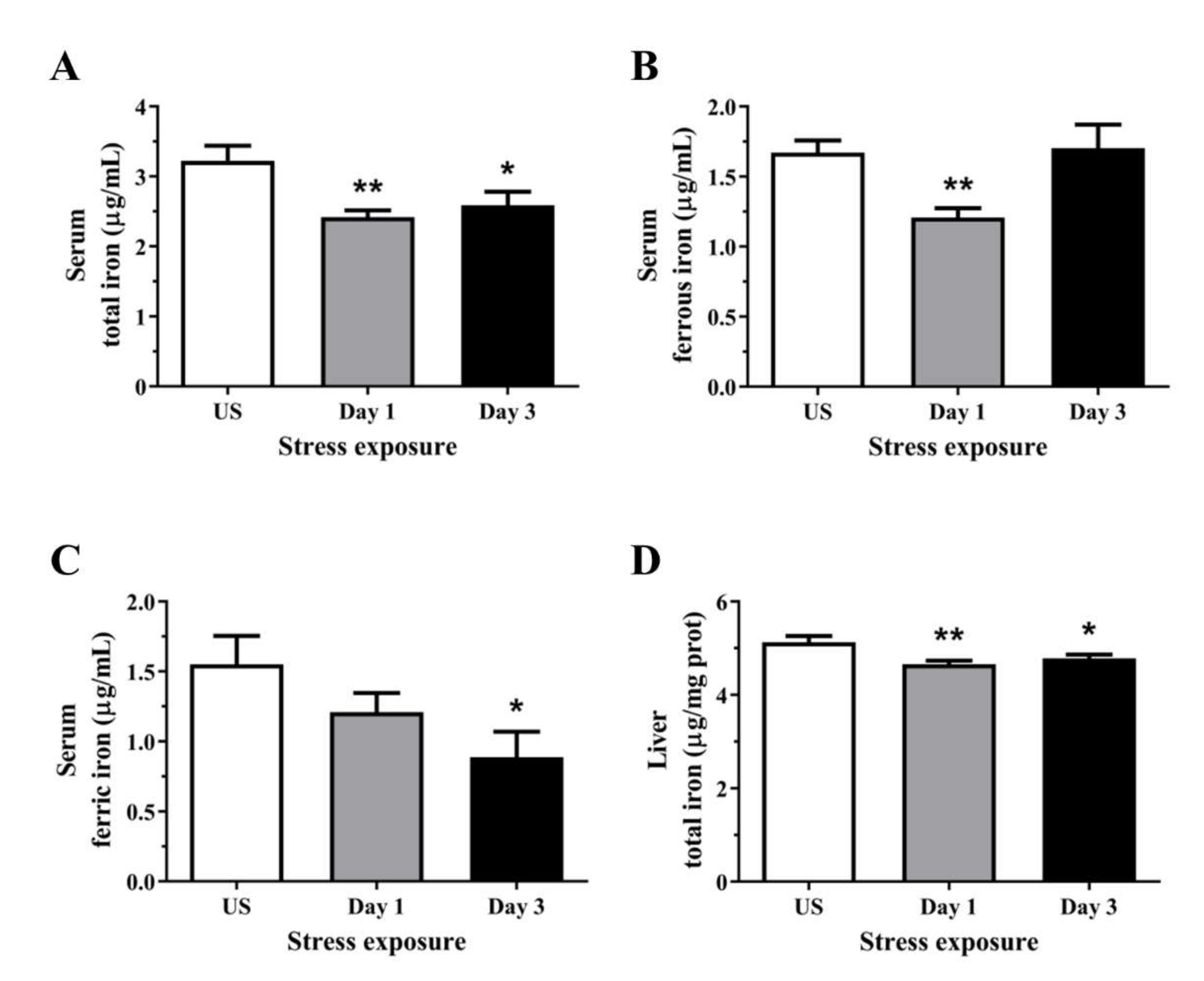Antioxidants 11 00085 g004