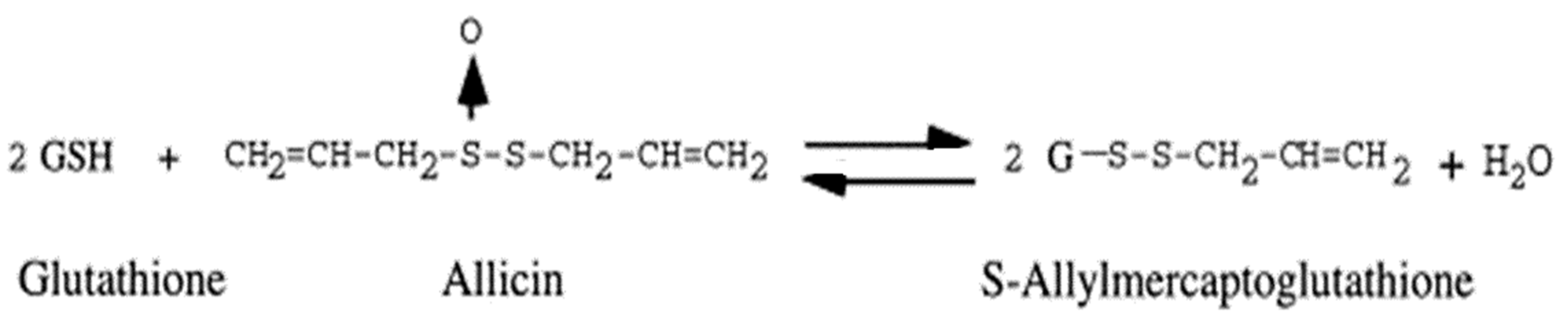 Antioxidants 11 00087 g004