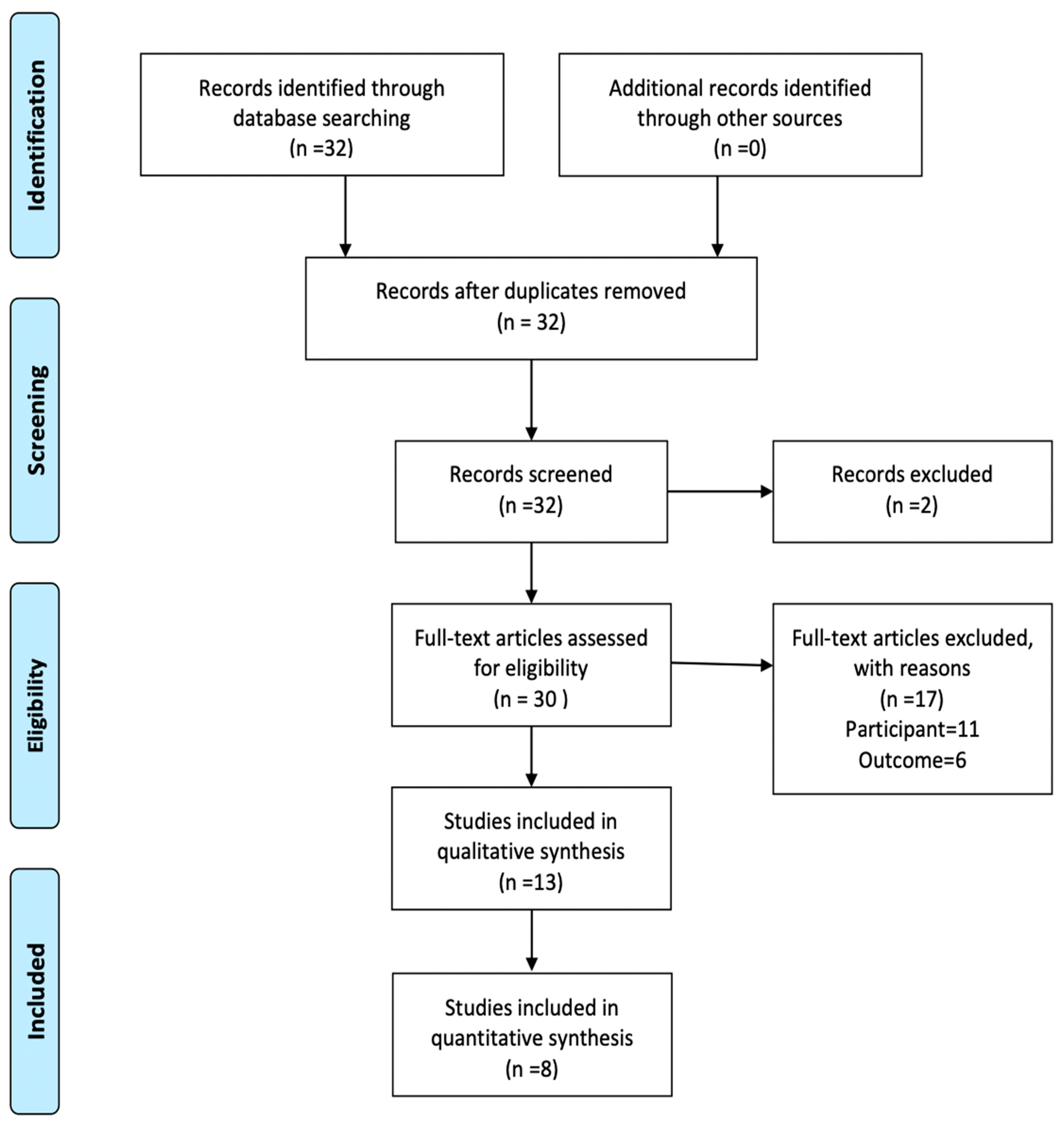 Antioxidants 11 00089 g001