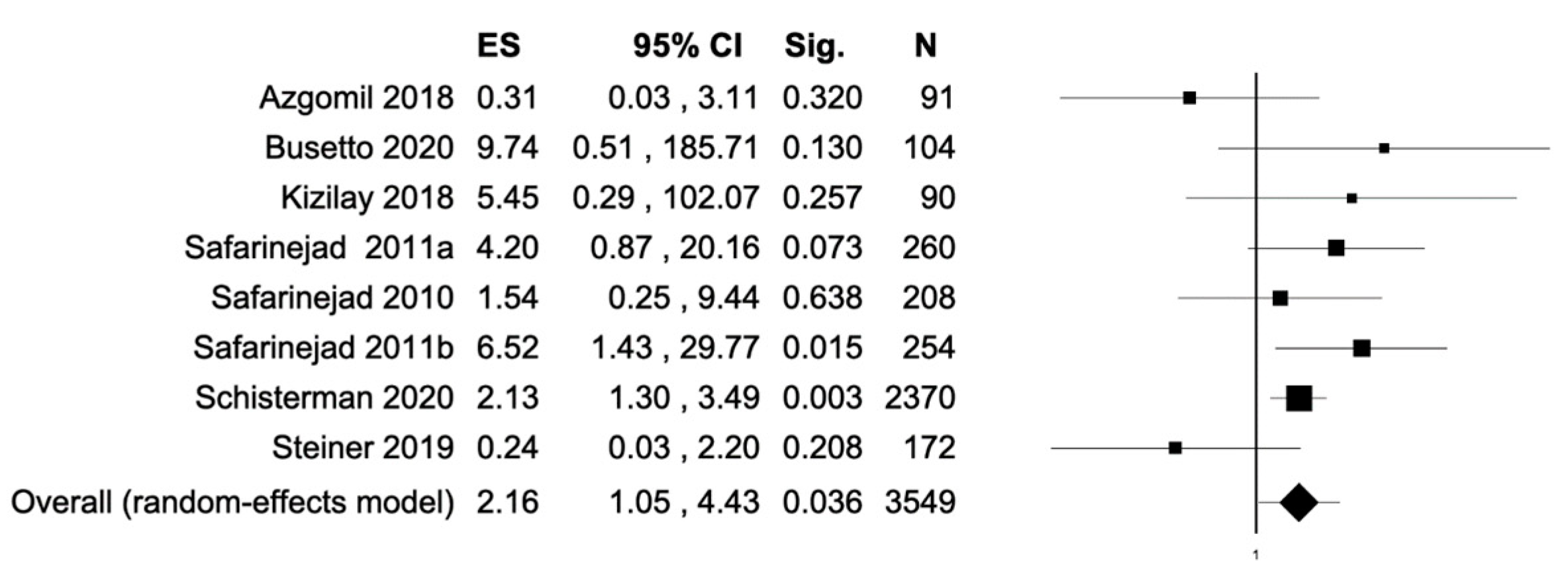 Antioxidants 11 00089 g002