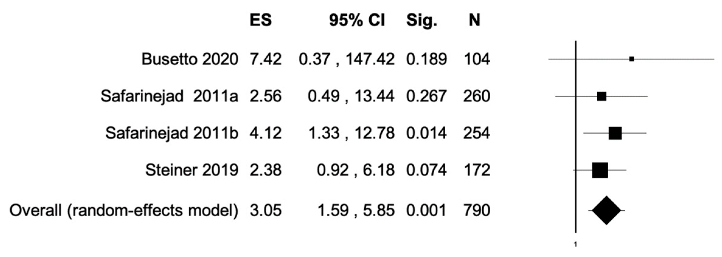 Antioxidants 11 00089 g003