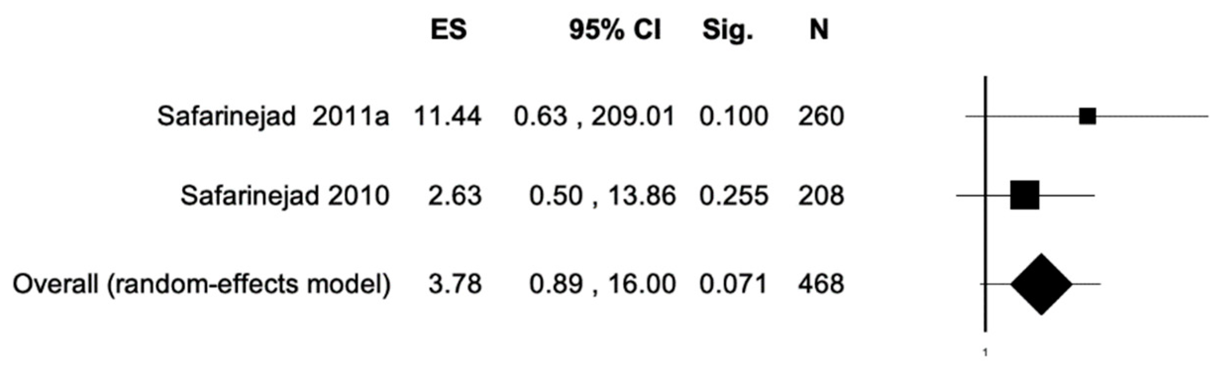 Antioxidants 11 00089 g005