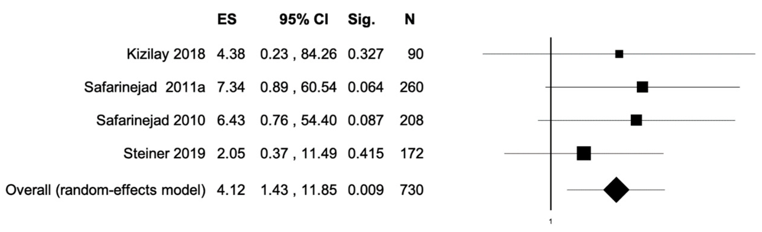 Antioxidants 11 00089 g006