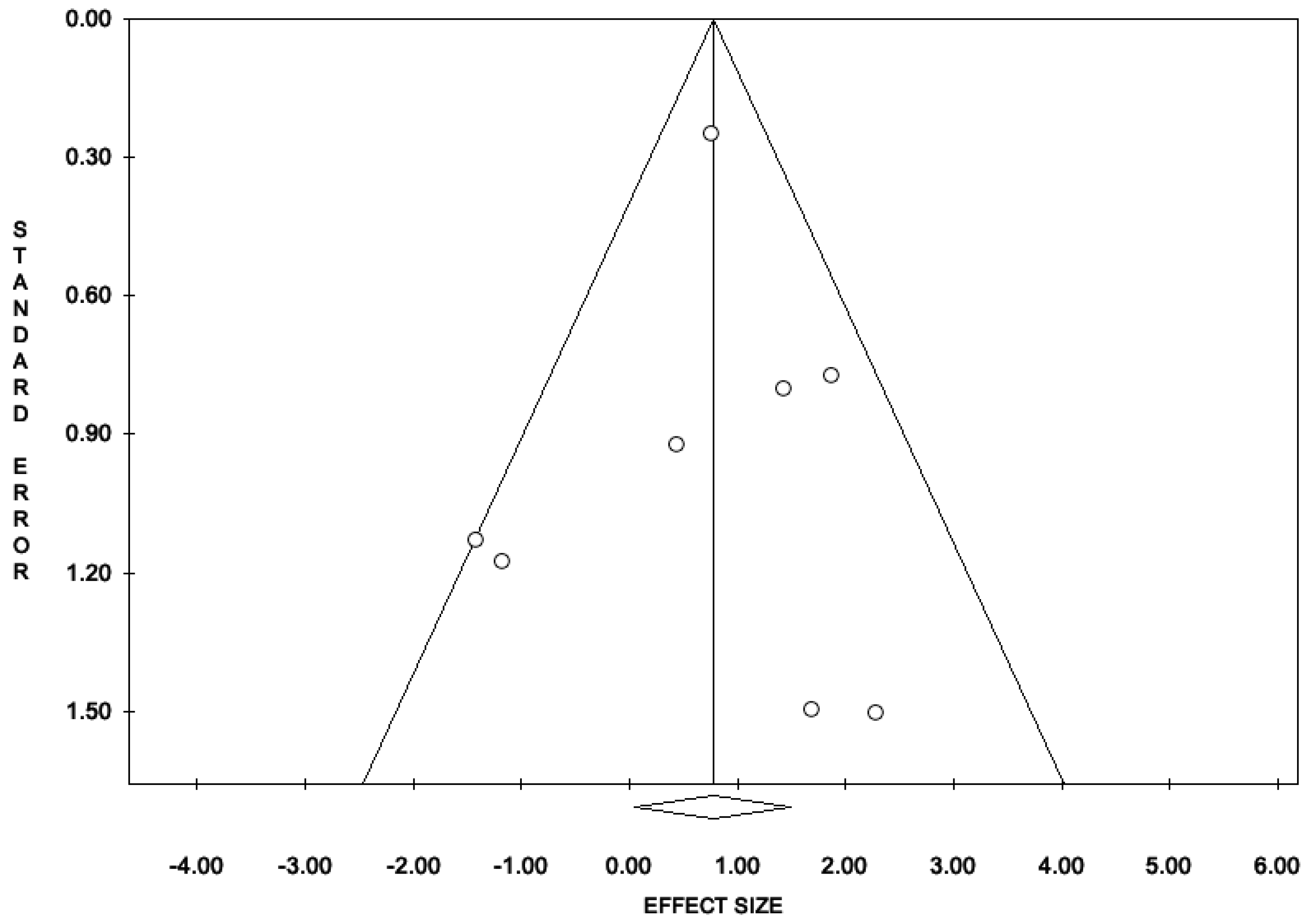 Antioxidants 11 00089 g007
