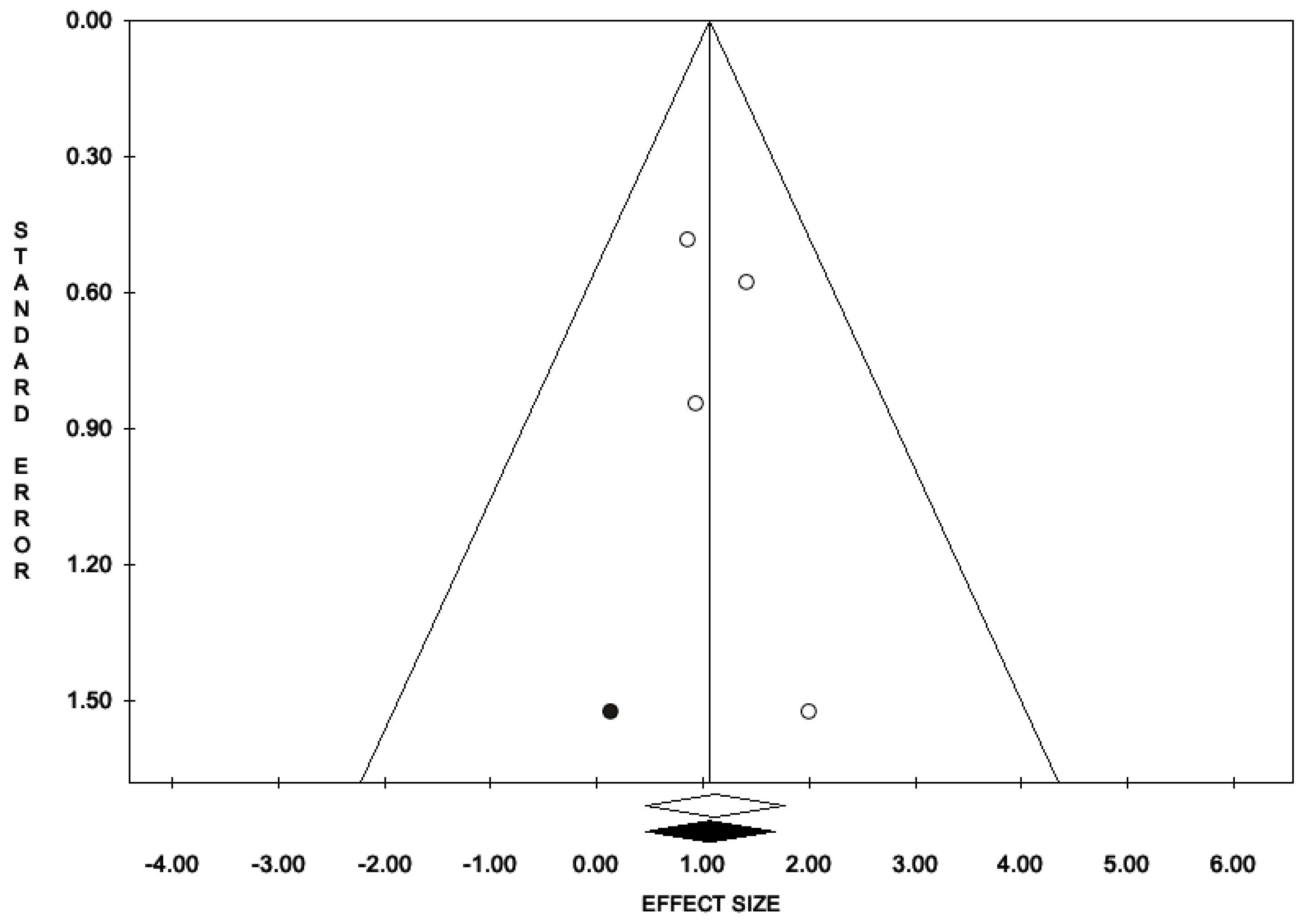 Antioxidants 11 00089 g008