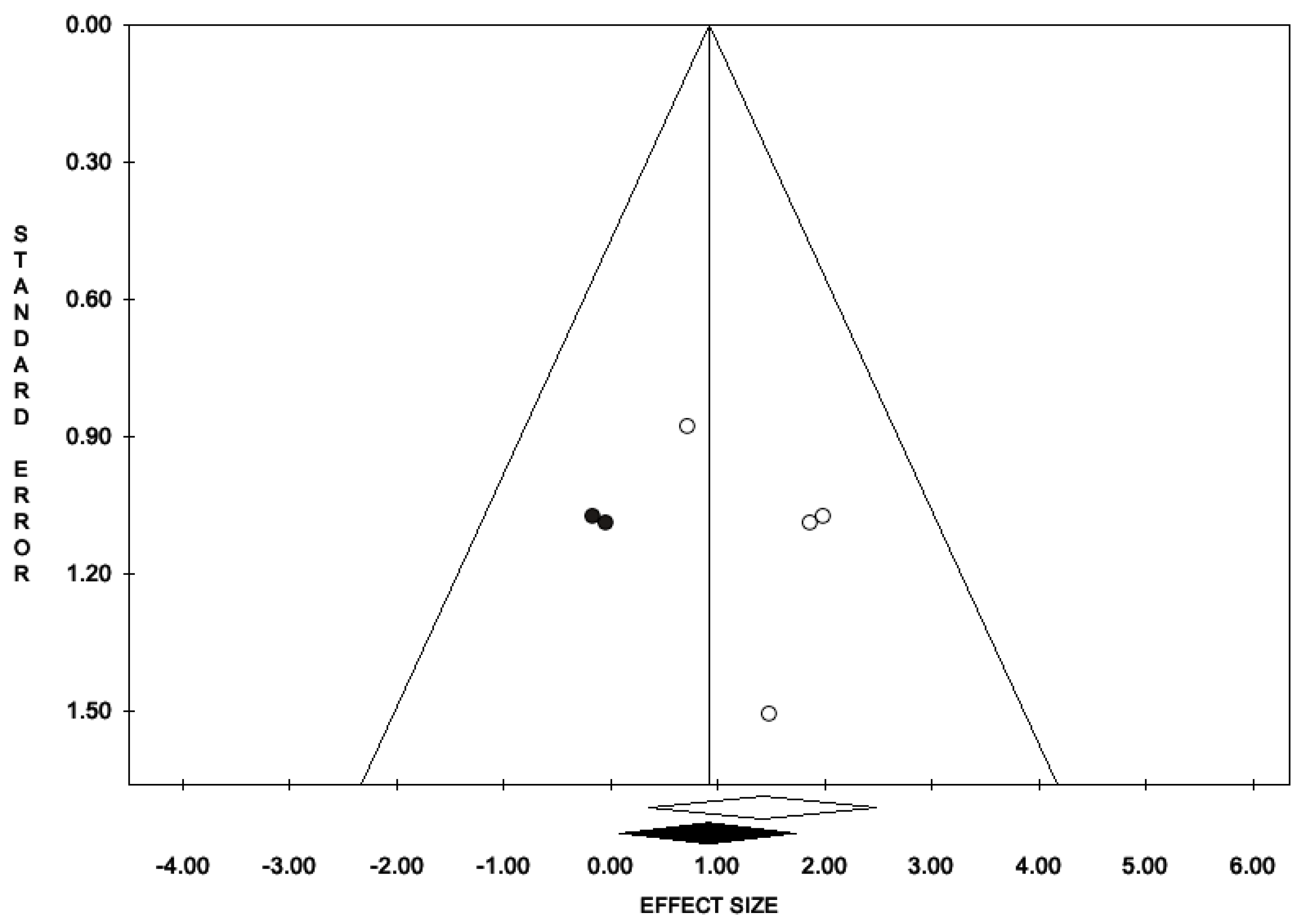 Antioxidants 11 00089 g009