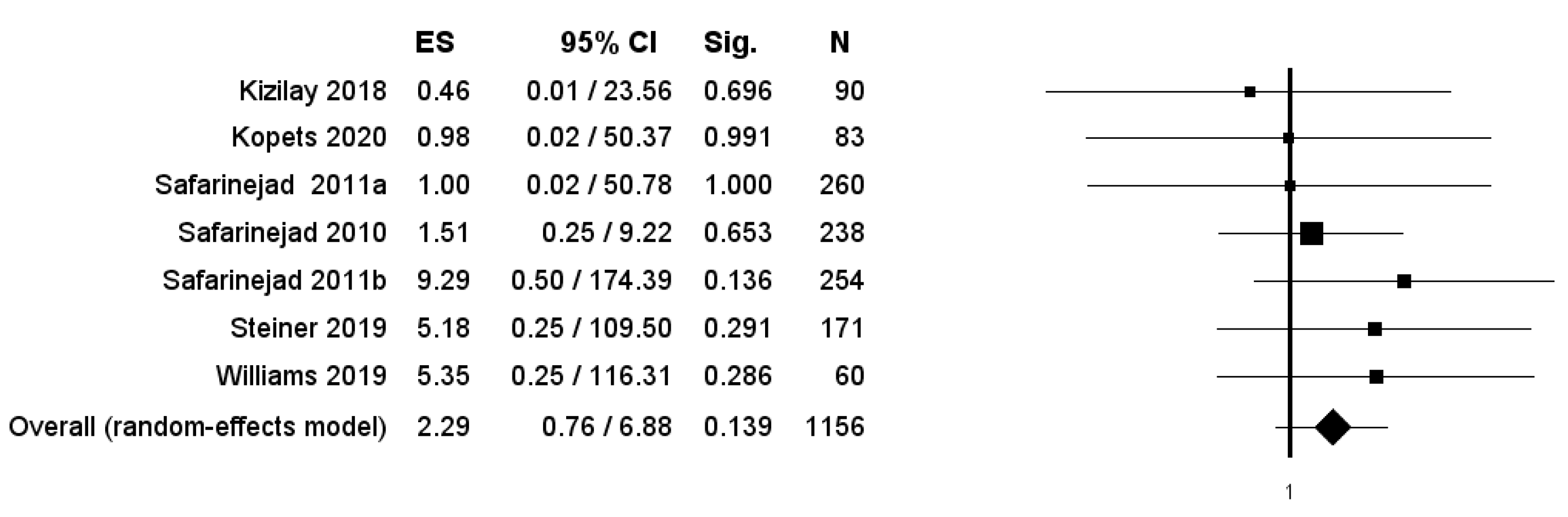Antioxidants 11 00089 g010