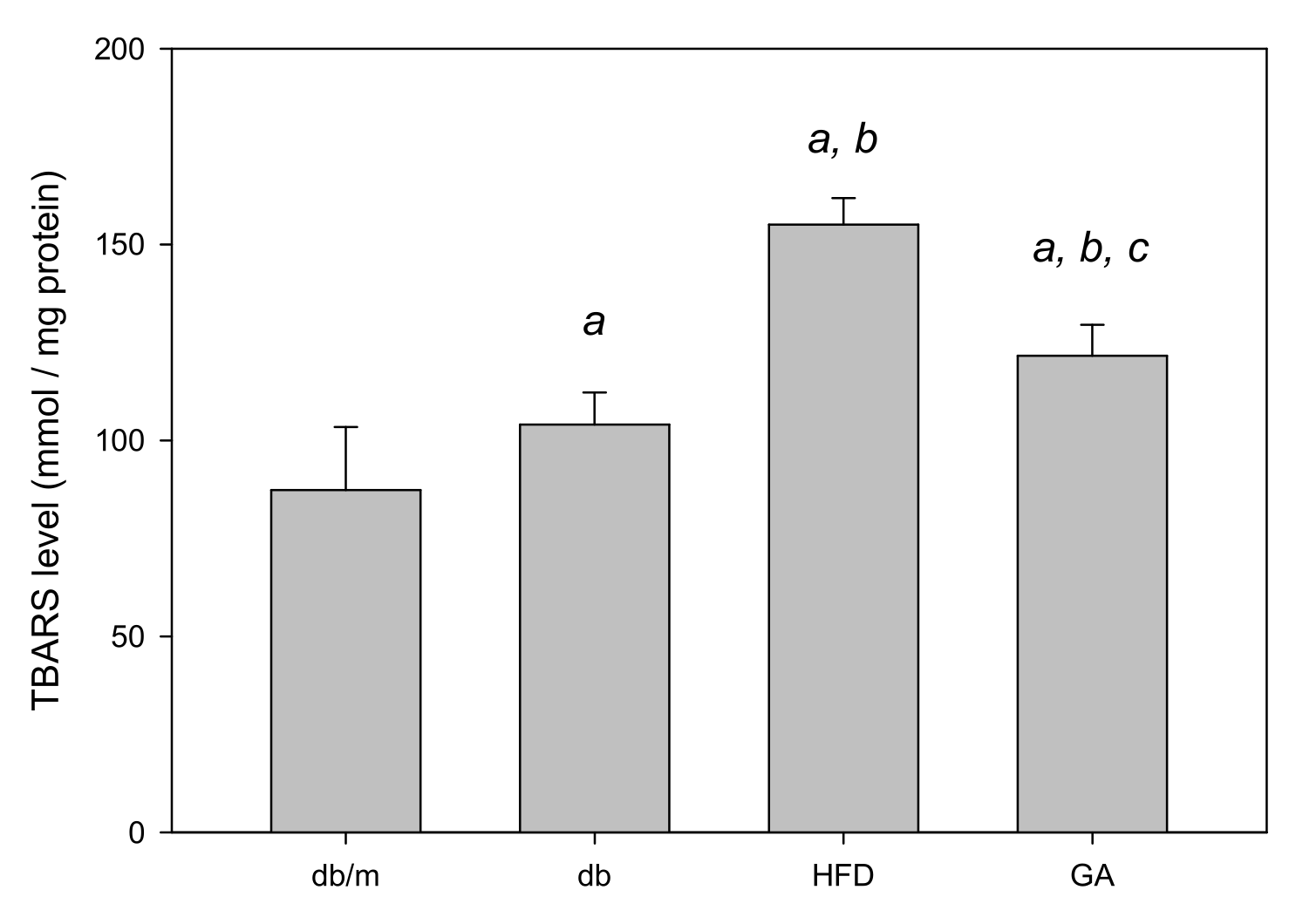 Antioxidants 11 00092 g002