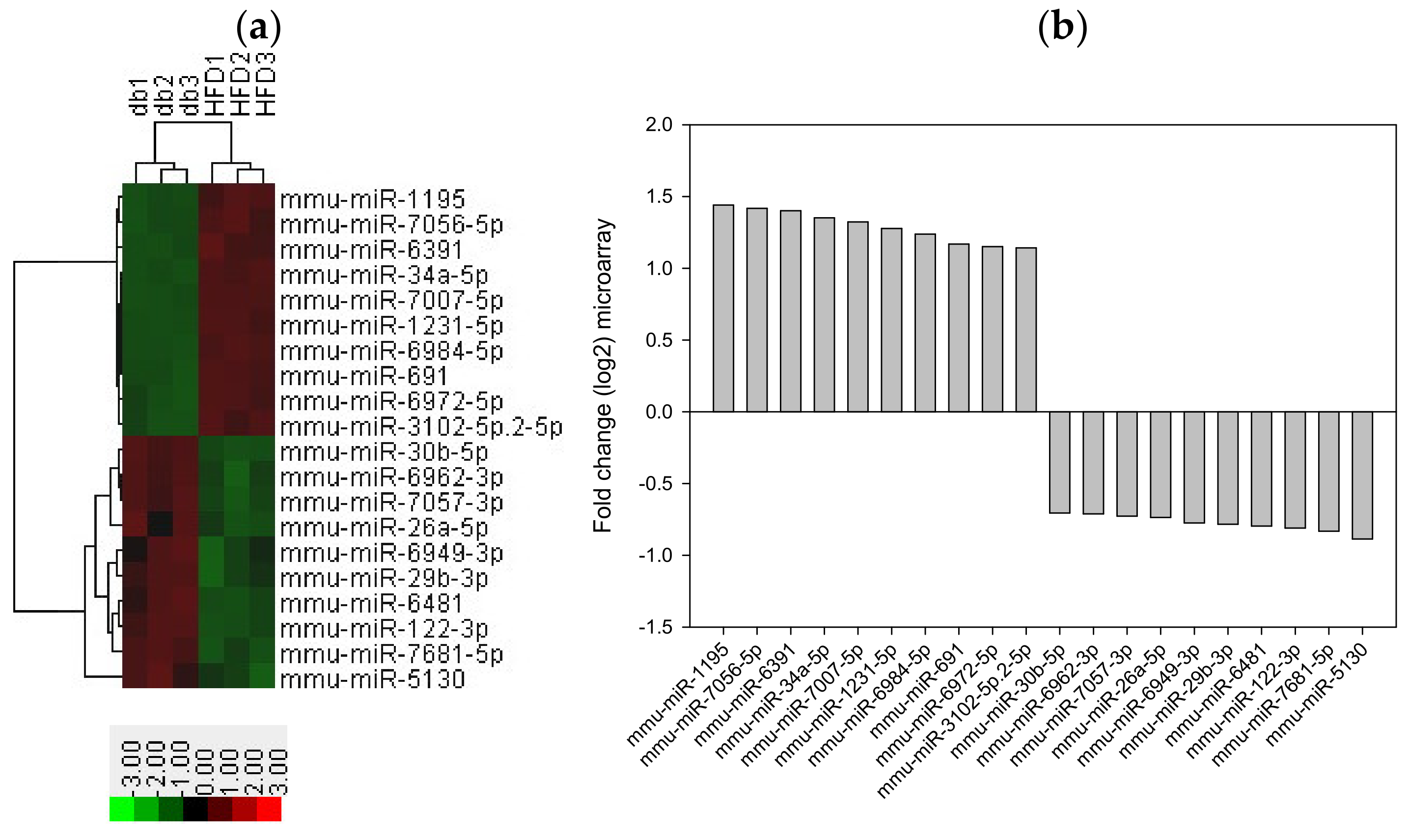 Antioxidants 11 00092 g007
