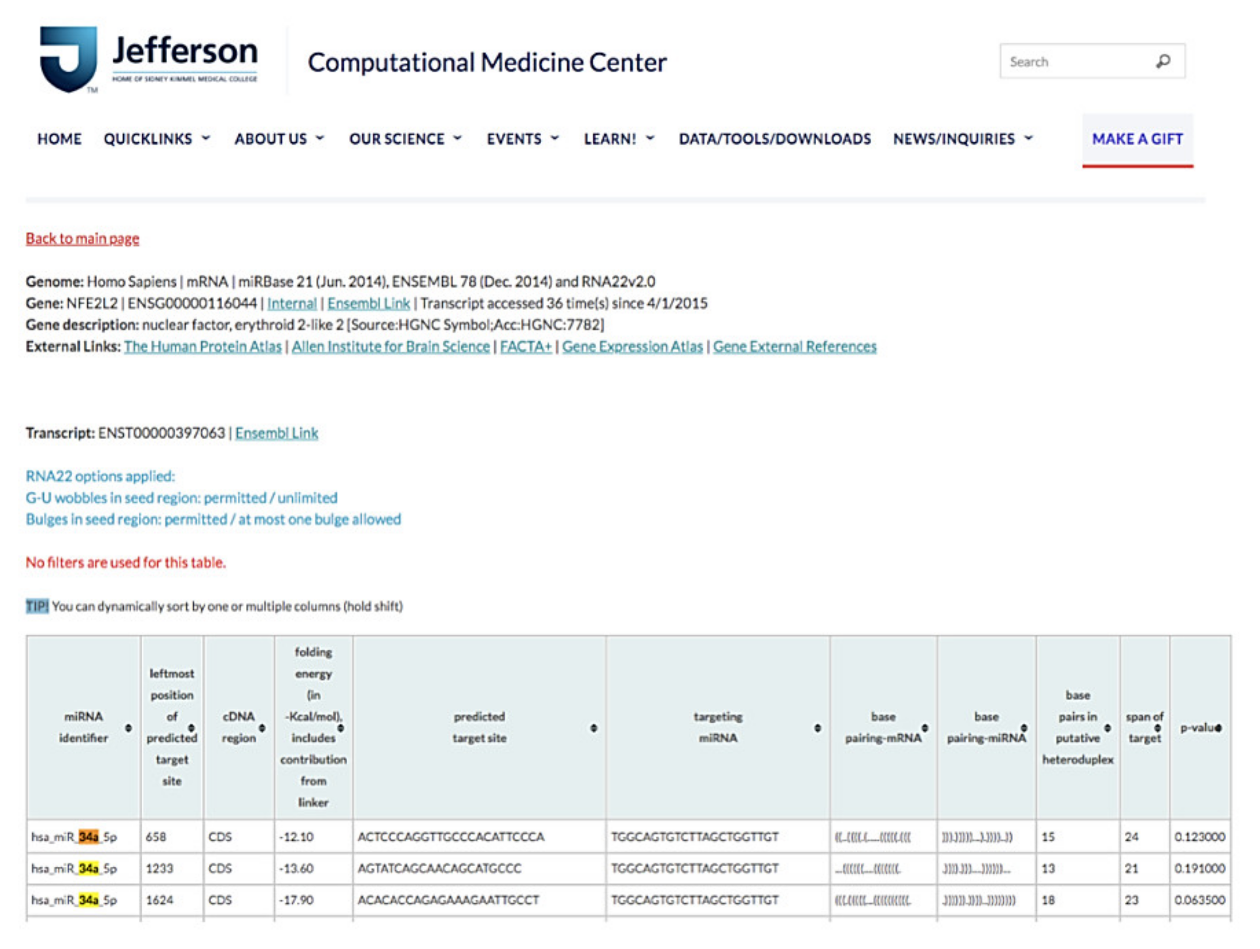 Antioxidants 11 00092 g008