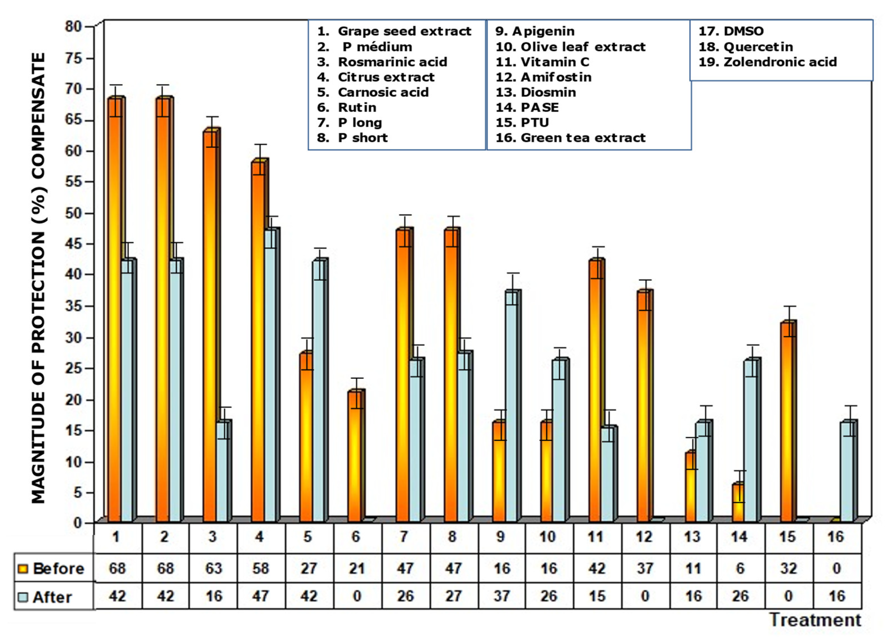 Antioxidants 11 00094 g009