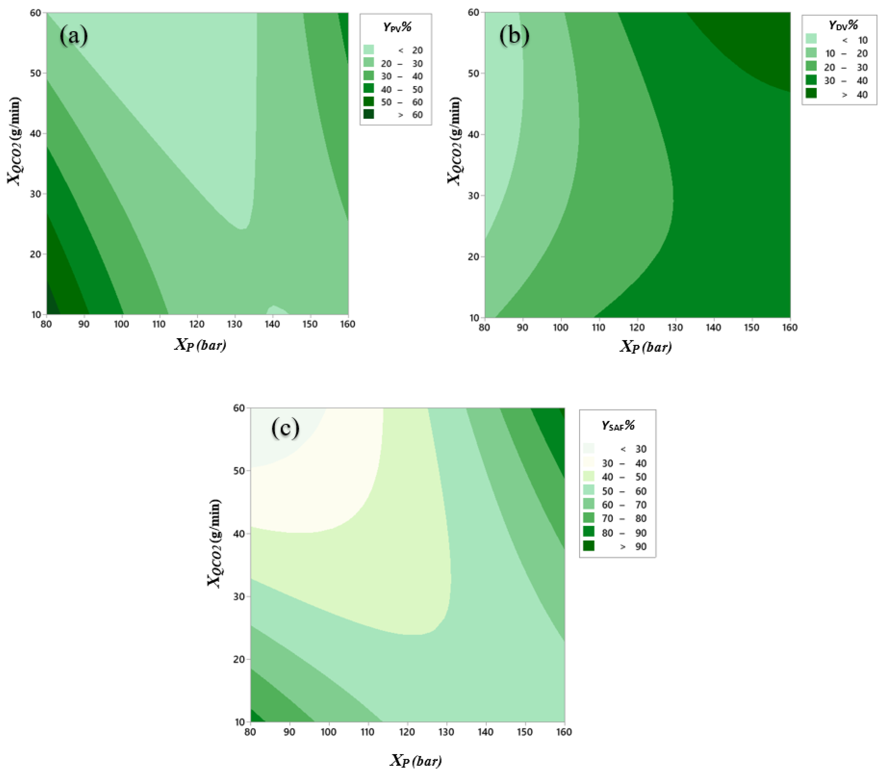 Antioxidants 11 00096 g004