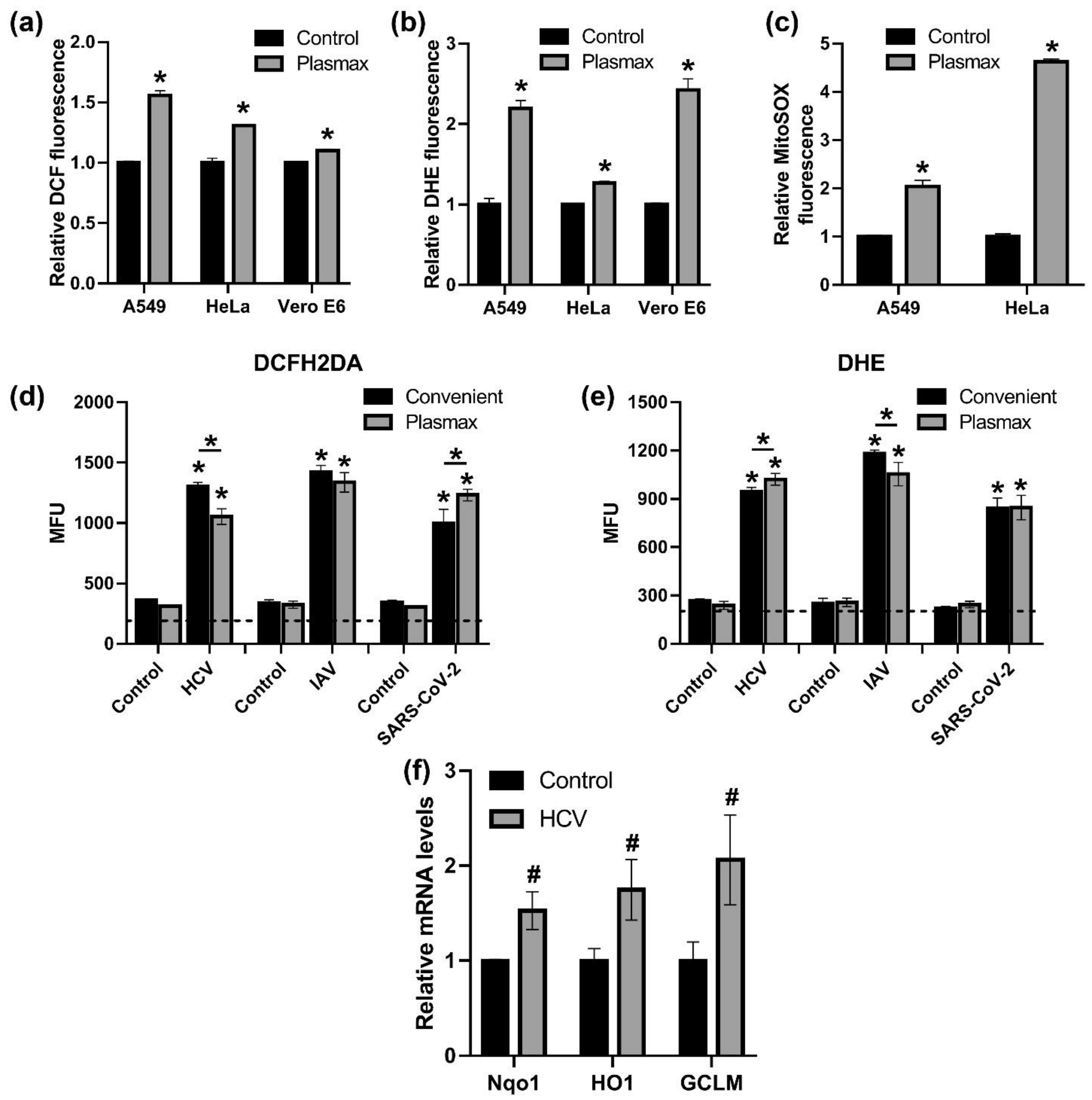 Antioxidants 11 00097 g007