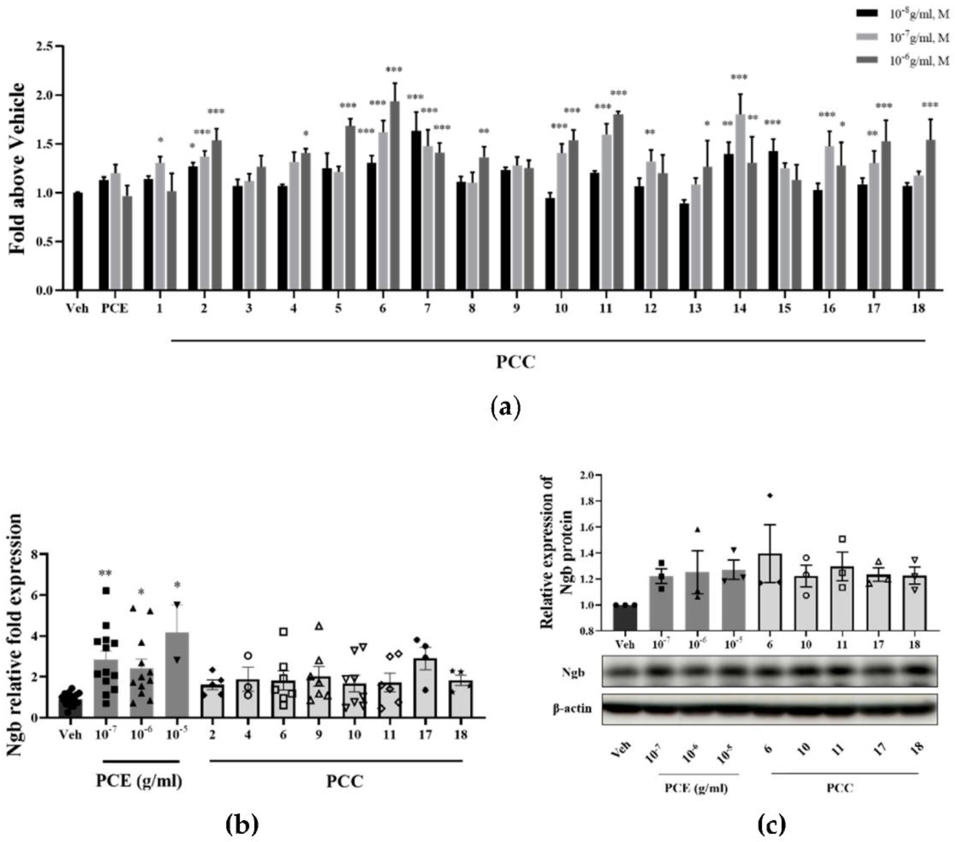 Antioxidants 11 00099 g001