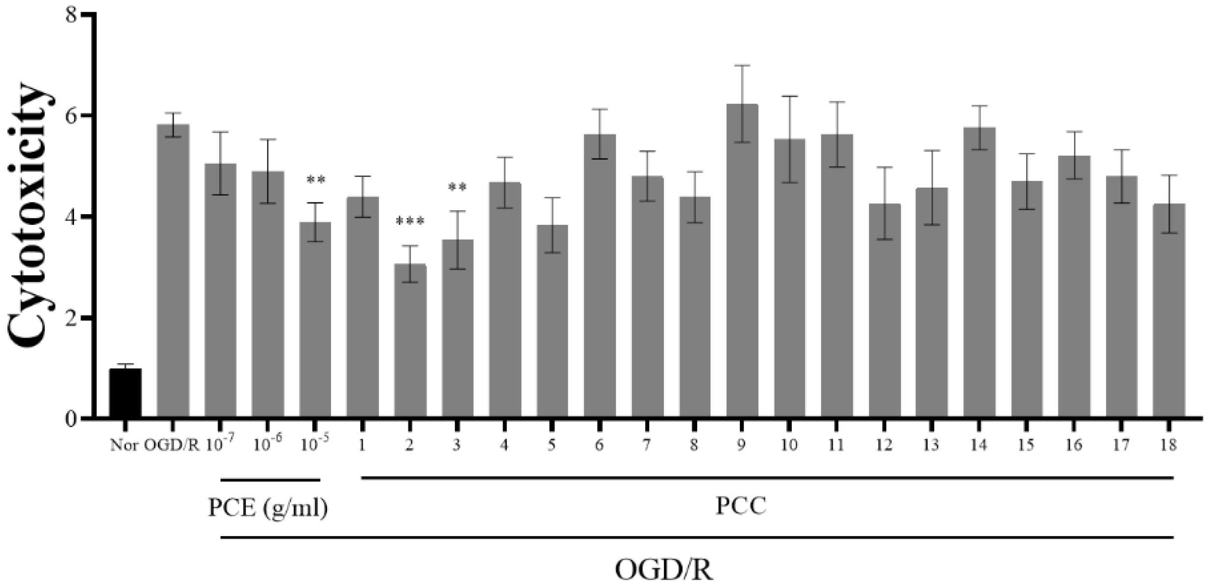 Antioxidants 11 00099 g002