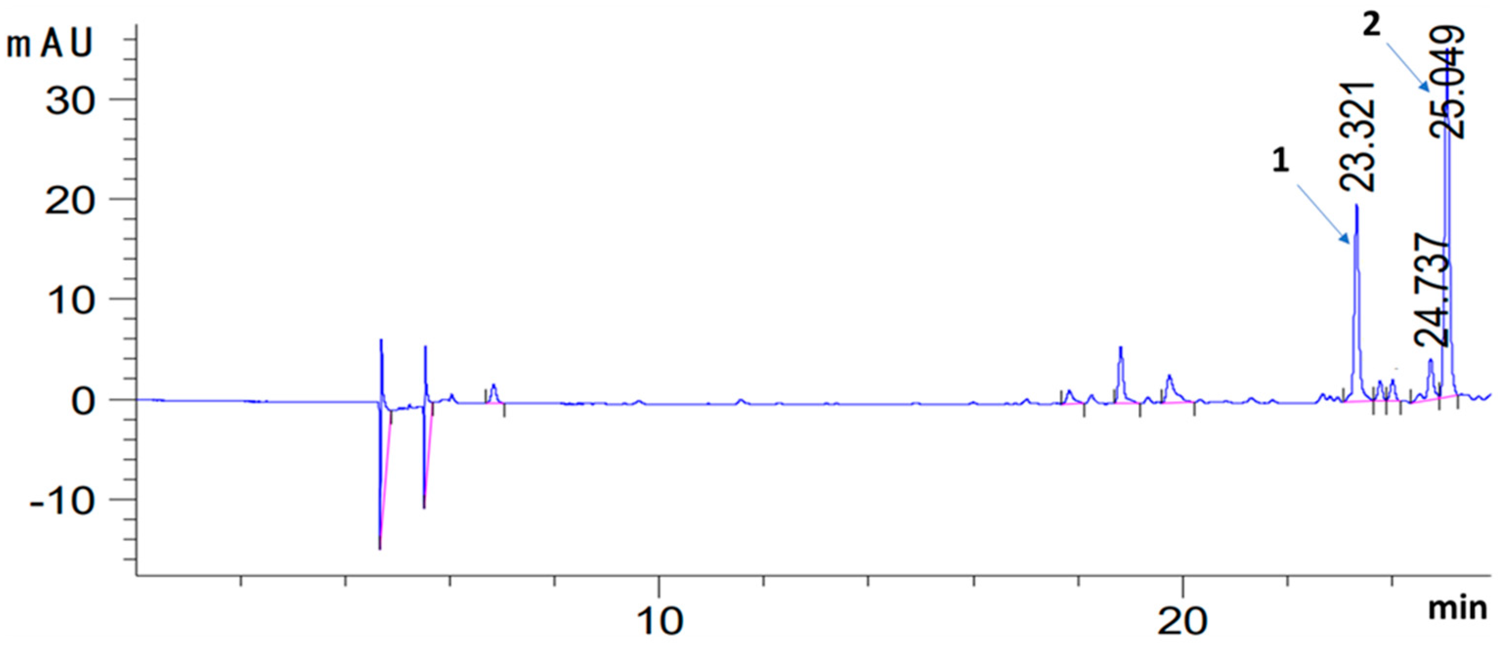 Antioxidants 11 00100 g002
