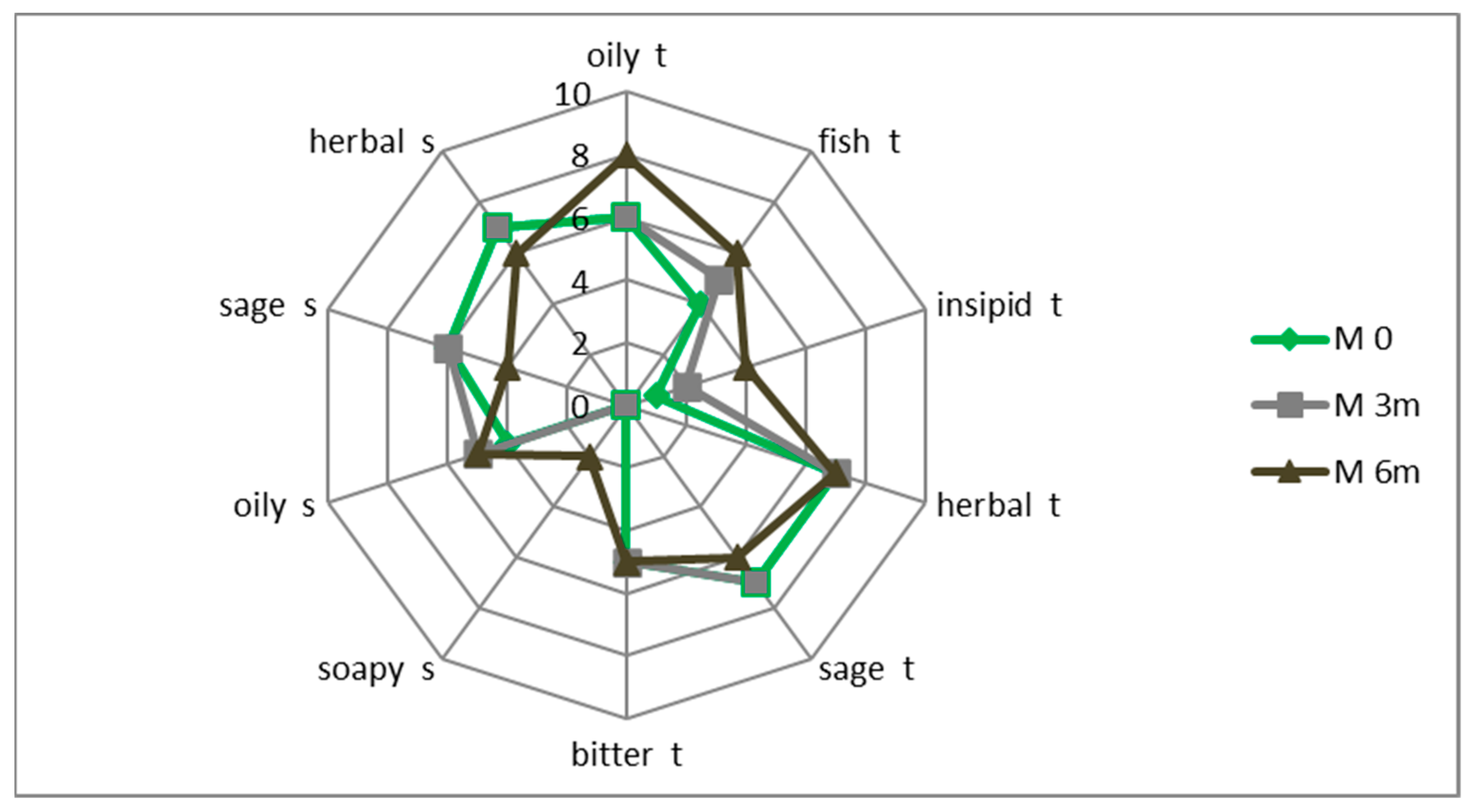 Antioxidants 11 00100 g004