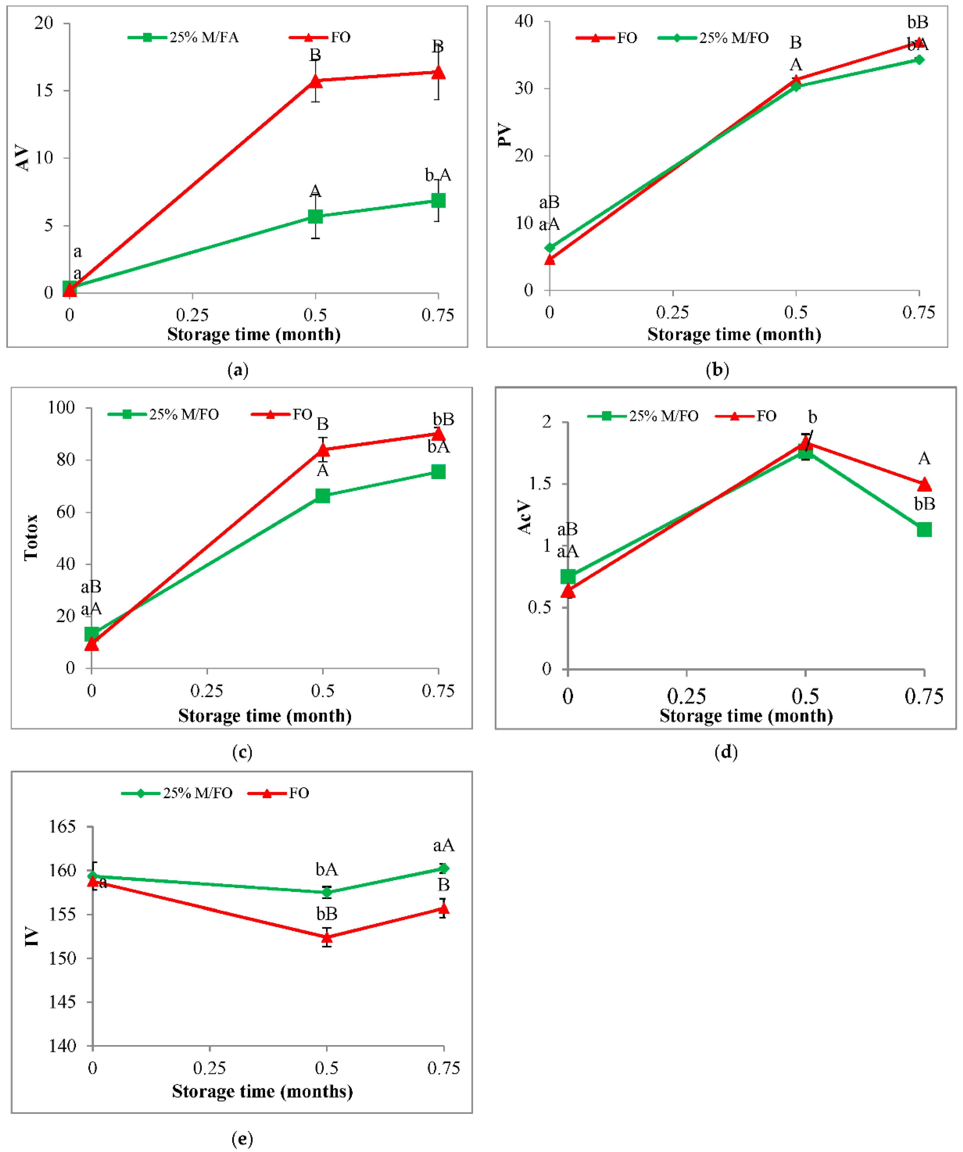 Antioxidants 11 00100 g006