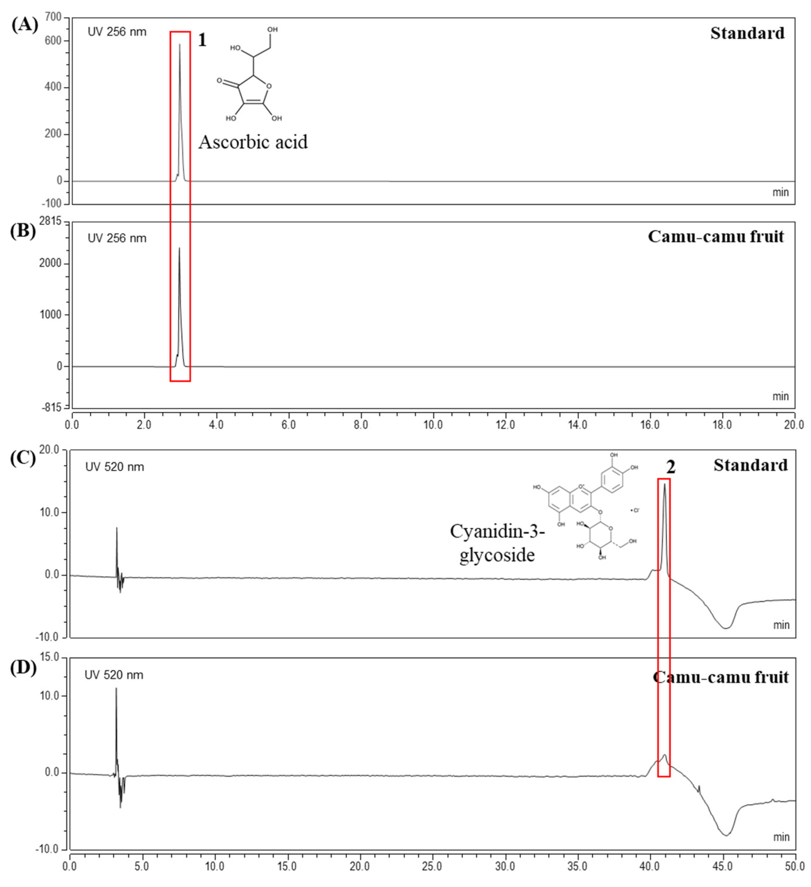 Antioxidants 11 00104 g001