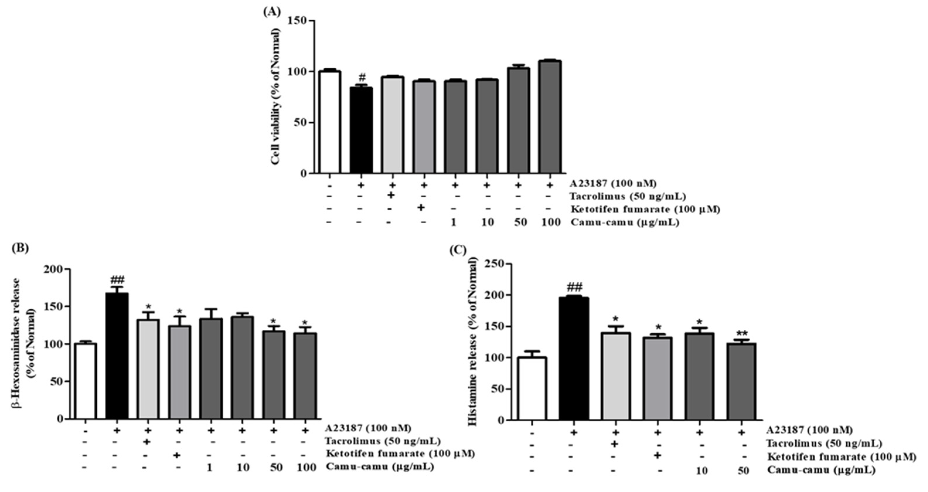 Antioxidants 11 00104 g002
