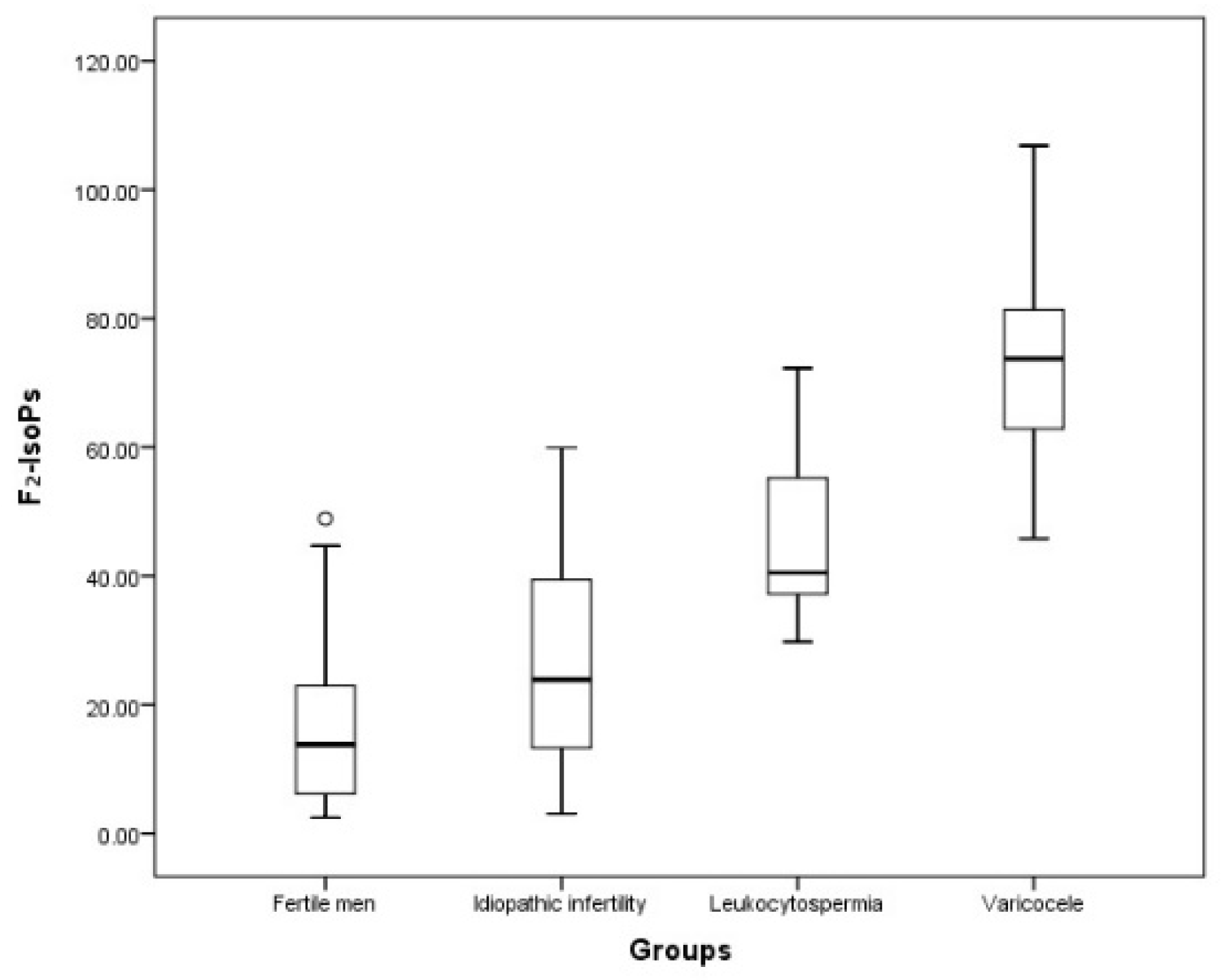 Antioxidants 11 00107 g003