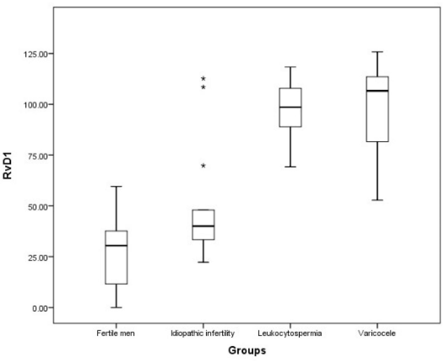 Antioxidants 11 00107 g004