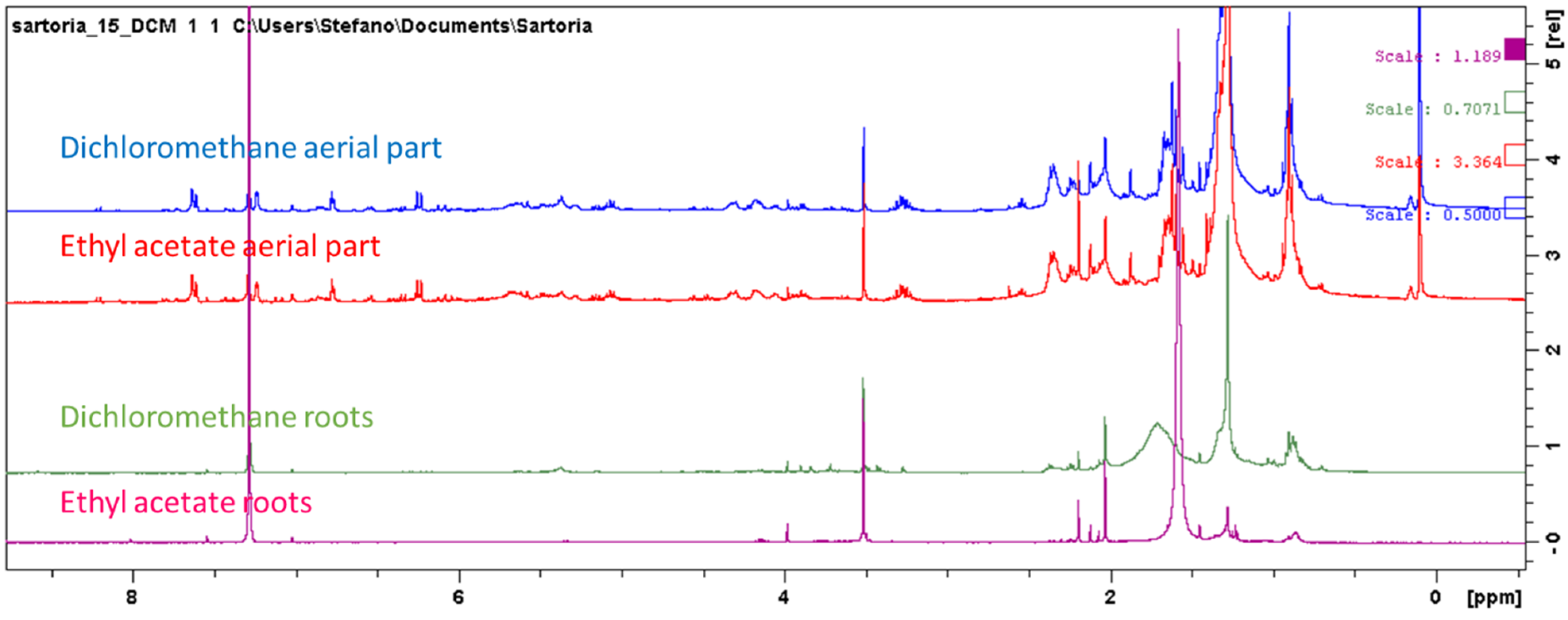 Antioxidants 11 00110 g003
