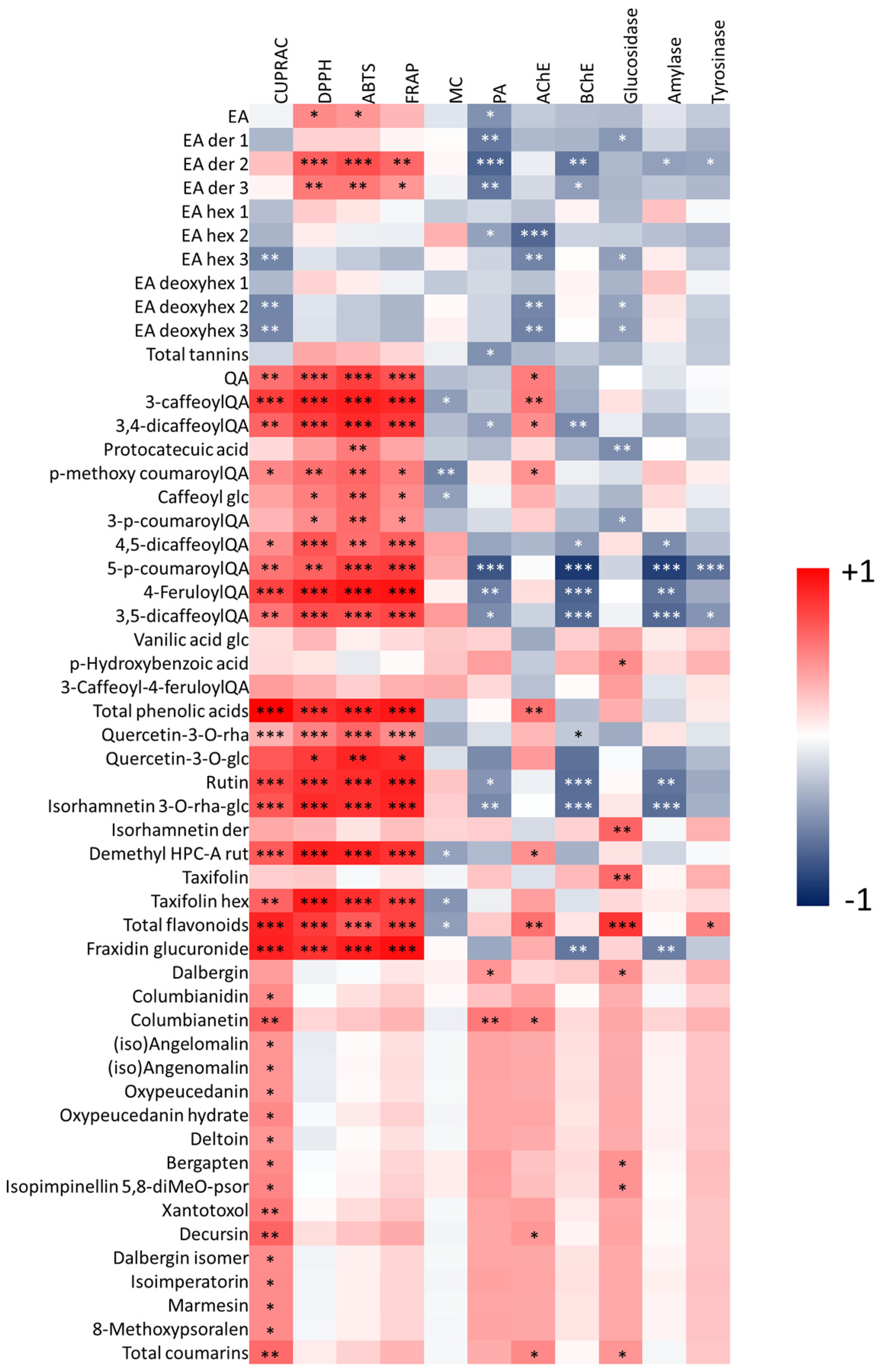 Antioxidants 11 00110 g005