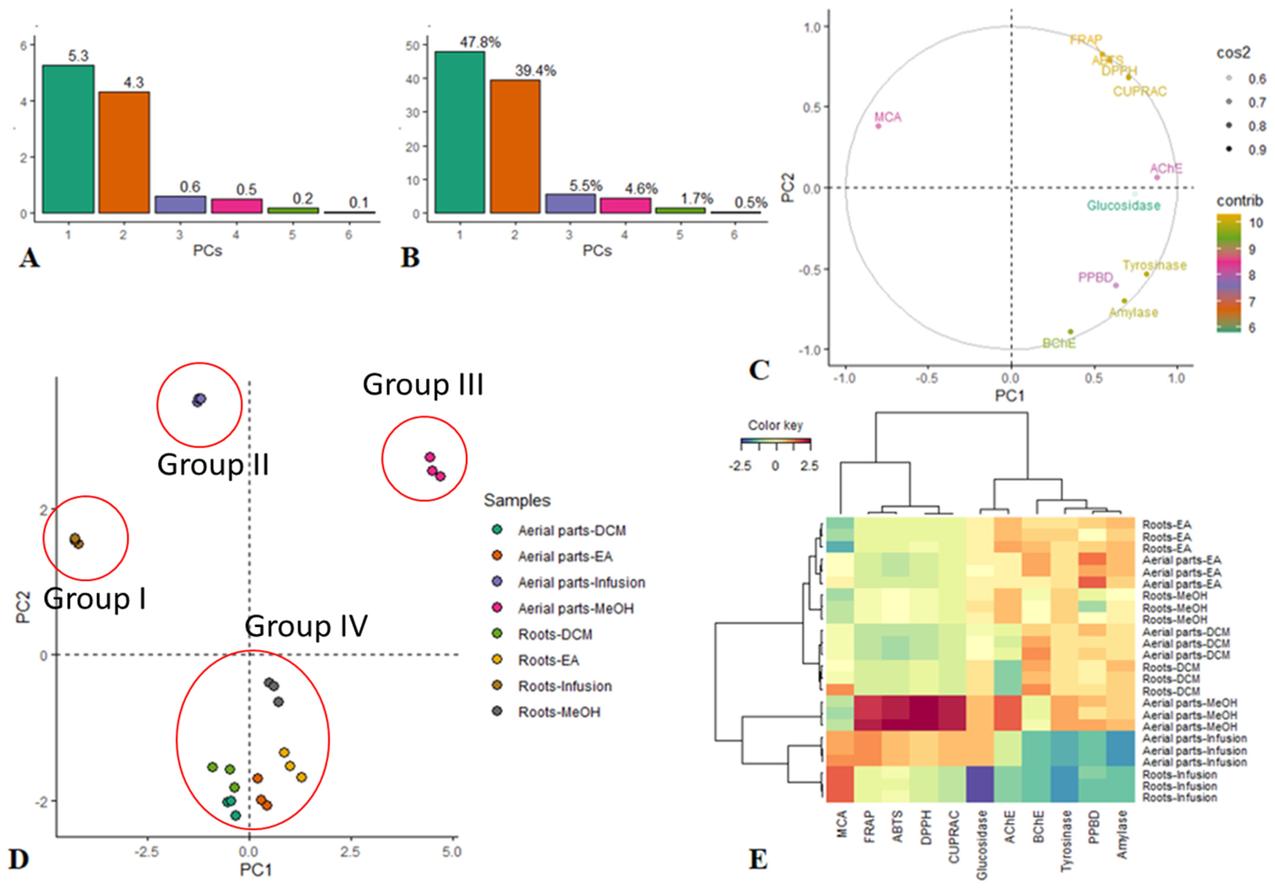Antioxidants 11 00110 g006