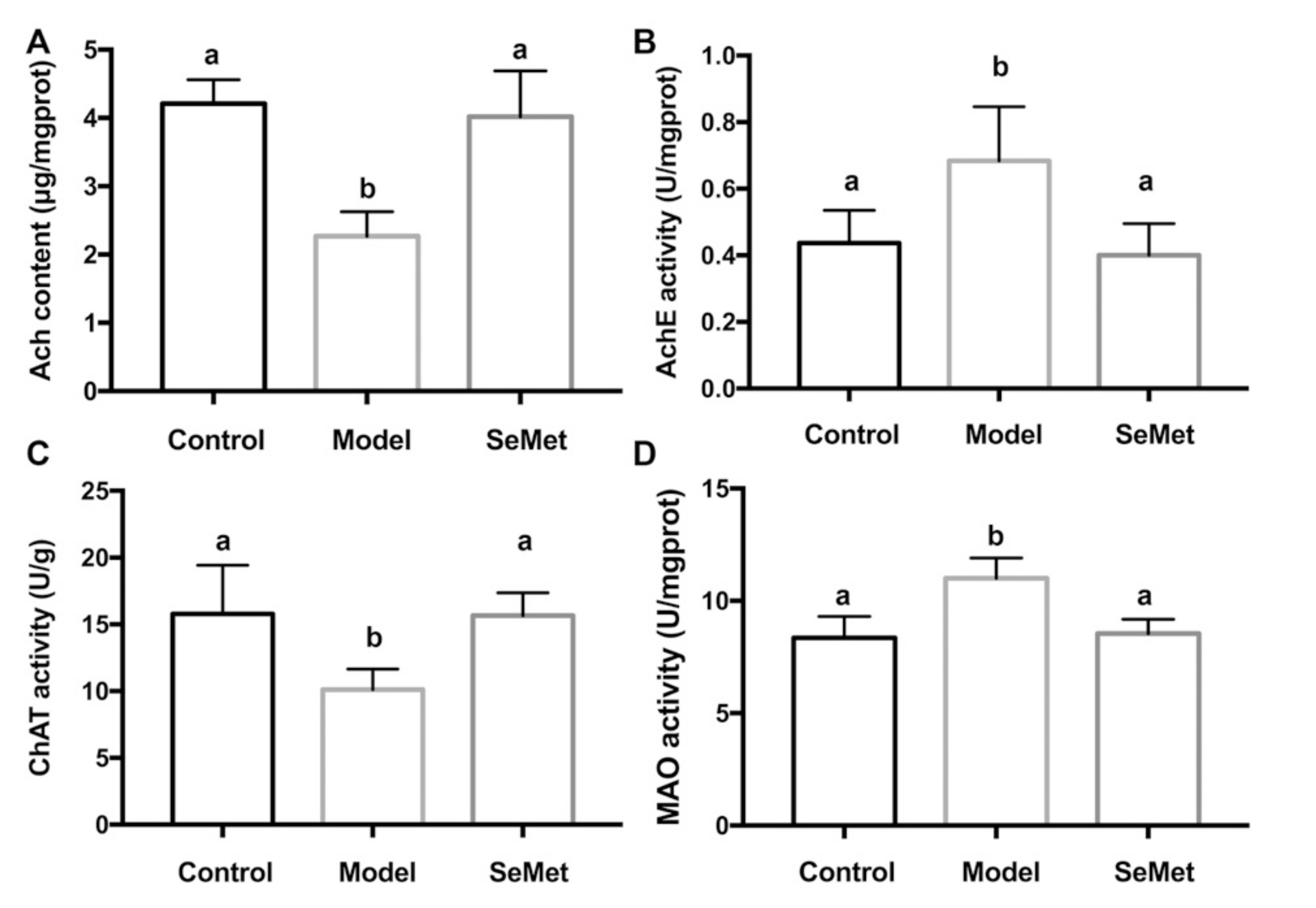 Antioxidants 11 00111 g002