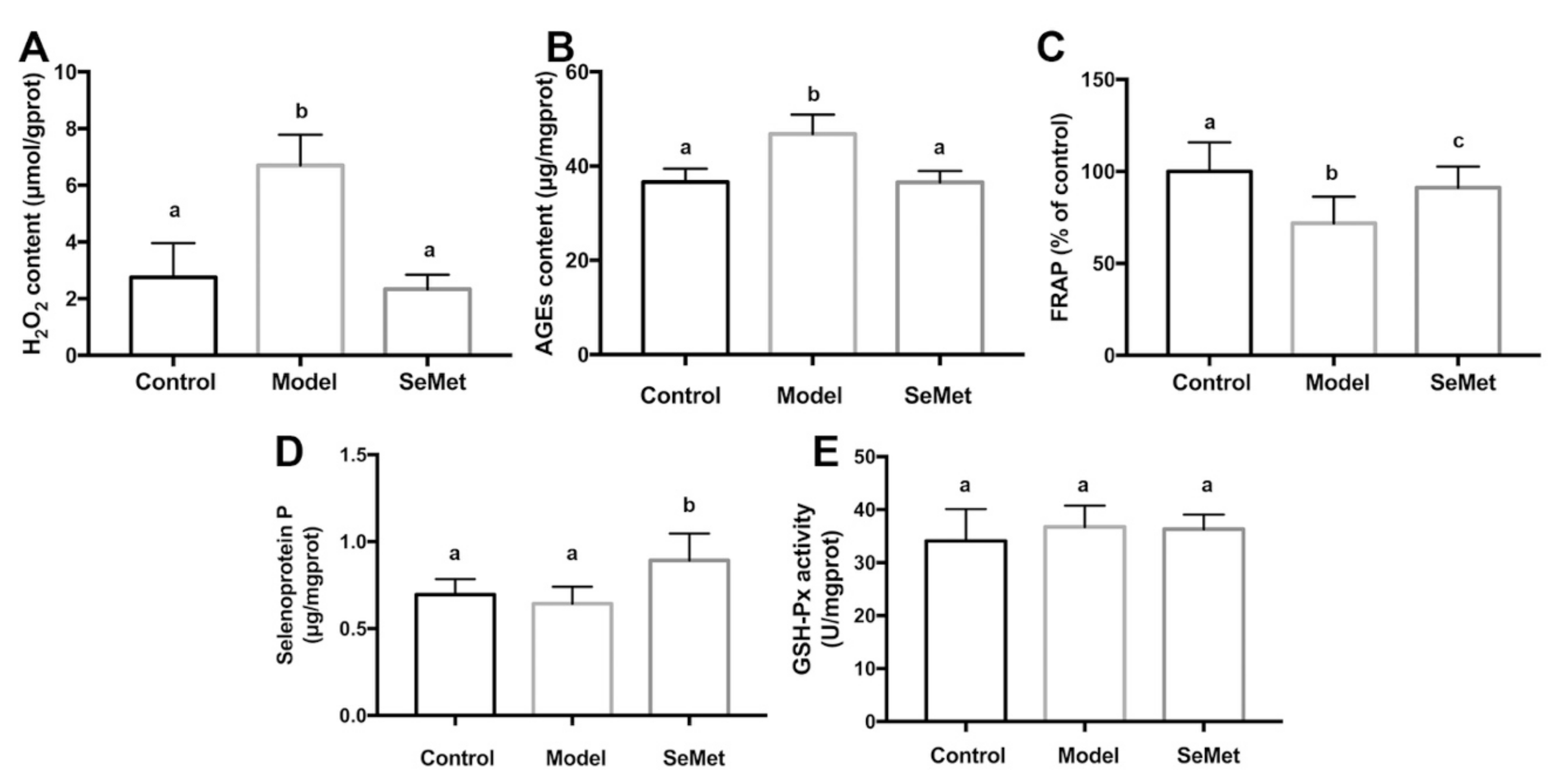 Antioxidants 11 00111 g003