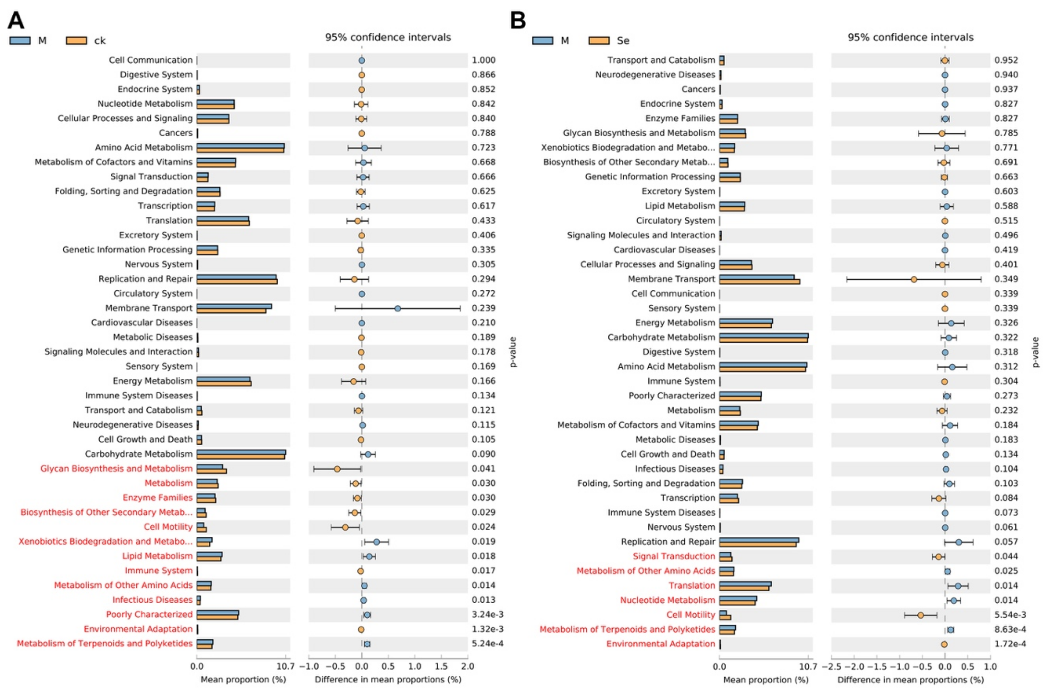 Antioxidants 11 00111 g006
