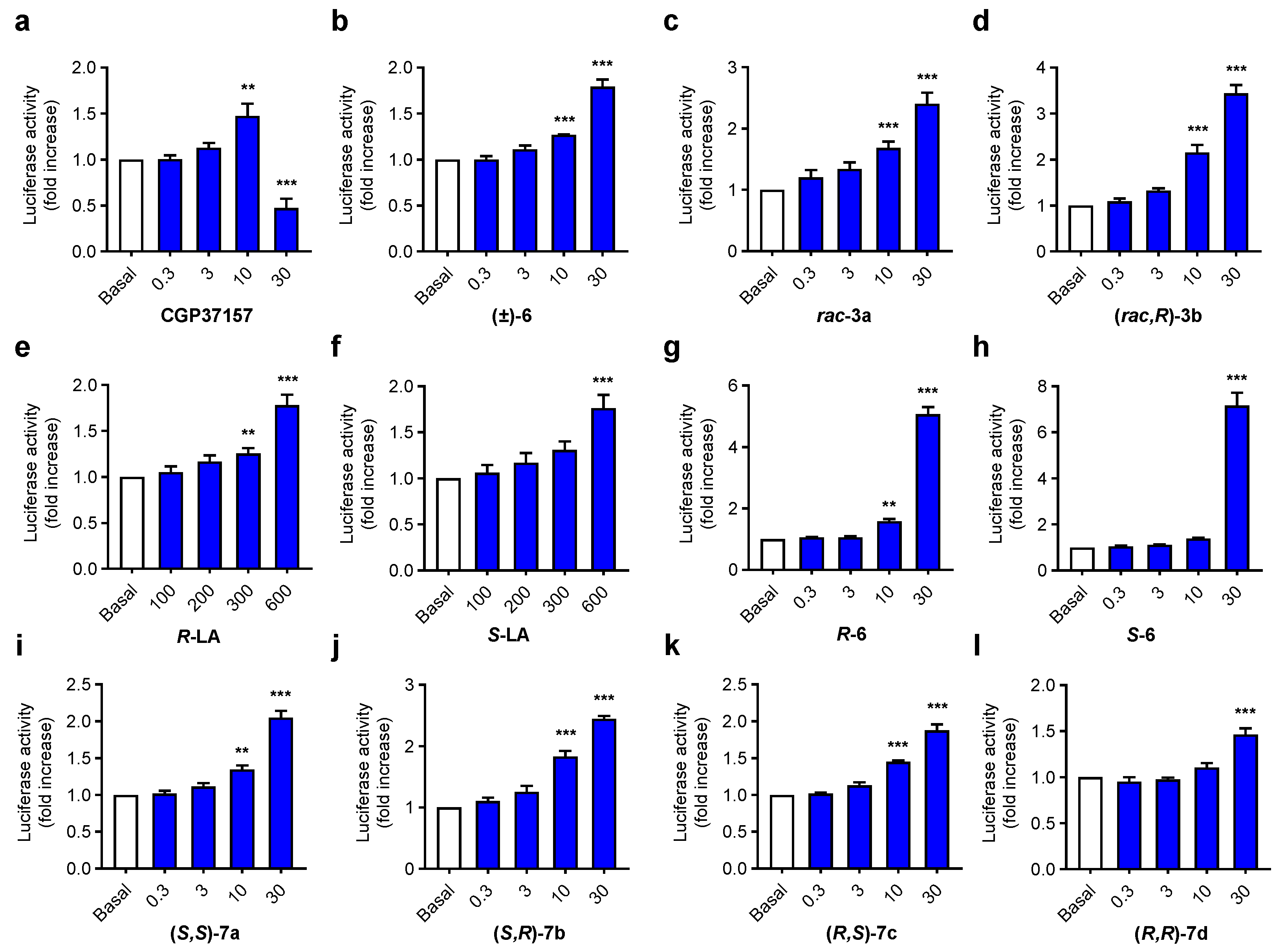 Antioxidants 11 00112 g005 Antioxidants 11 00112 g005
