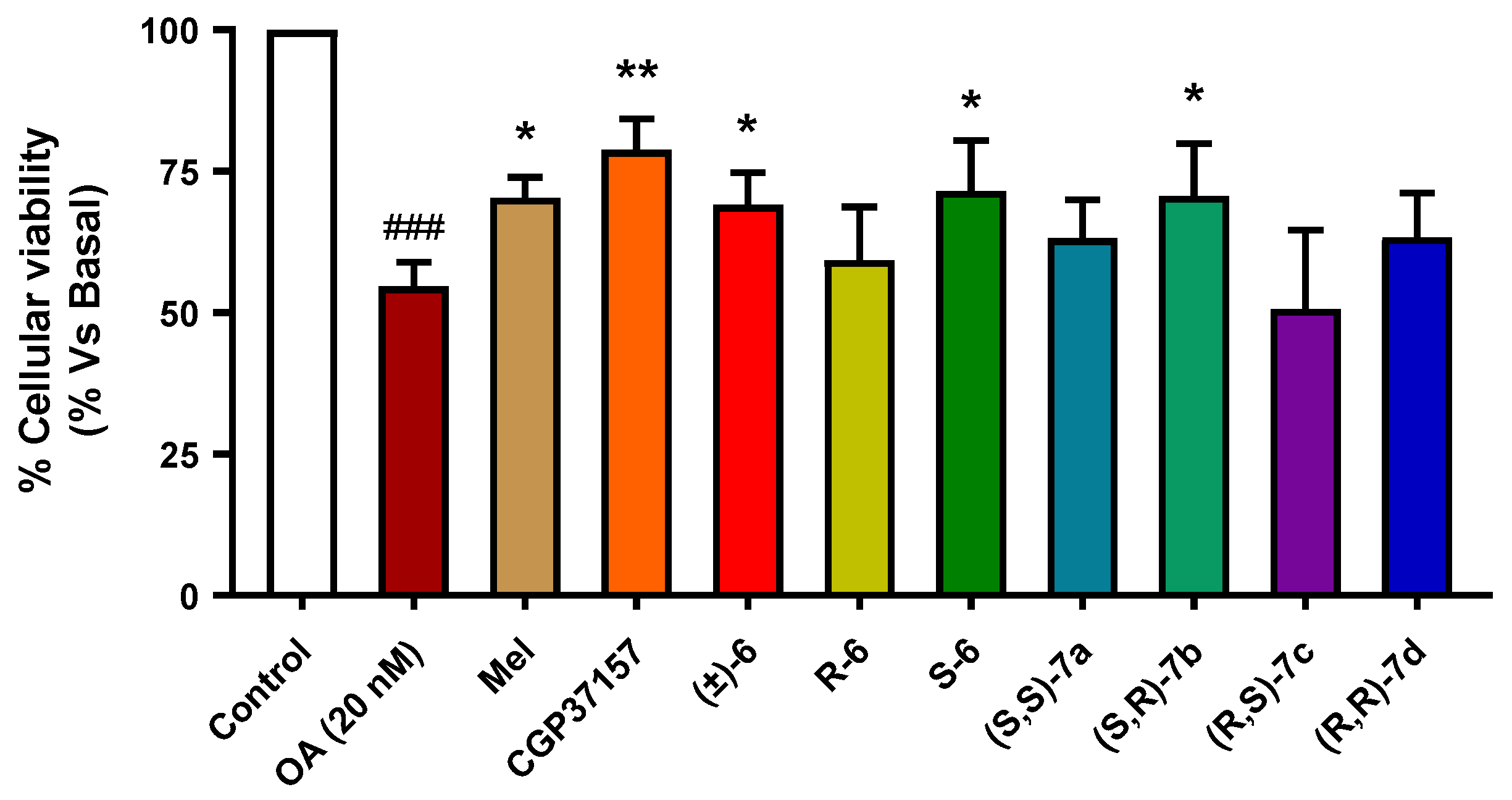 Antioxidants 11 00112 g008 Antioxidants 11 00112 g008