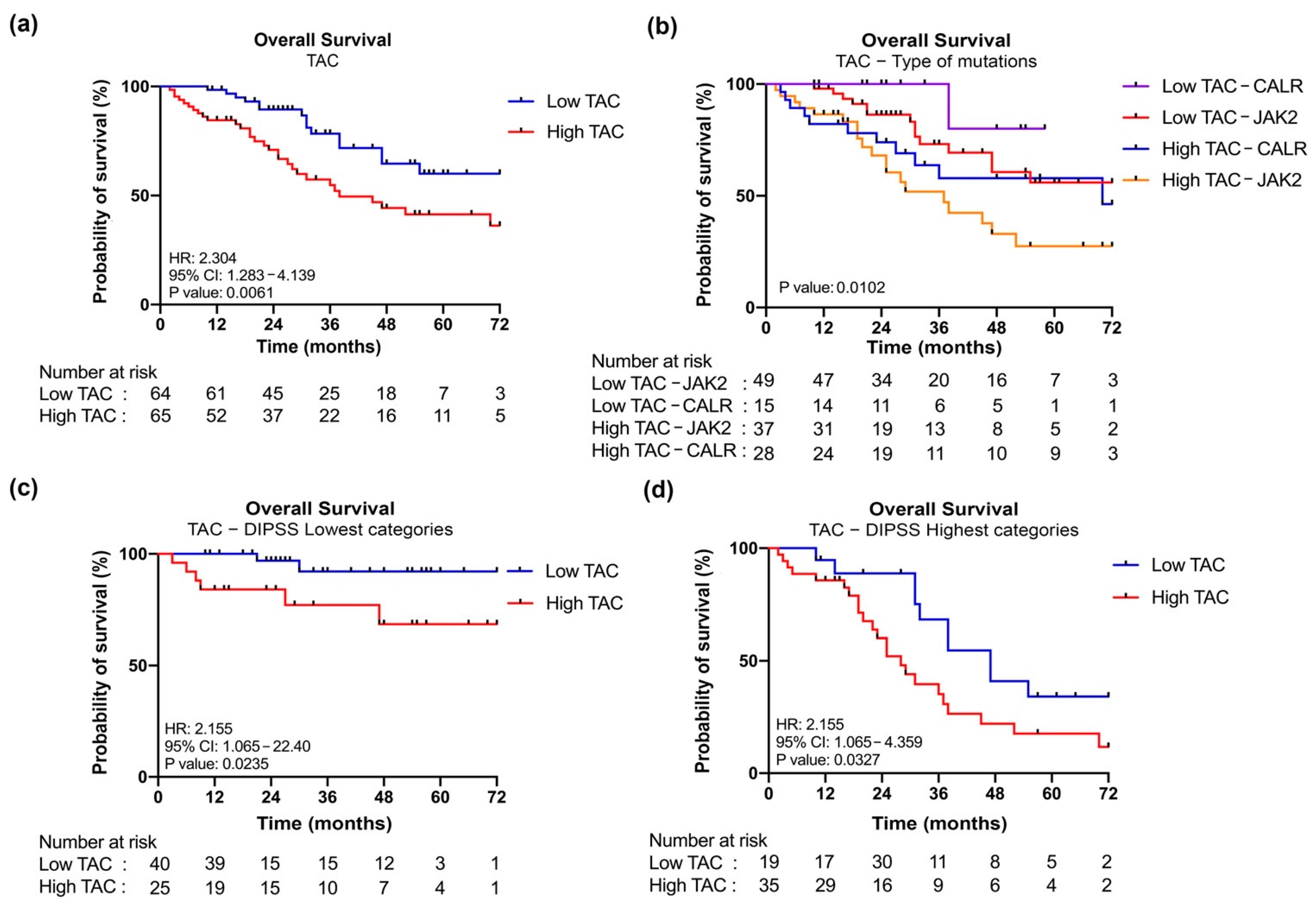 Antioxidants 11 00113 g005
