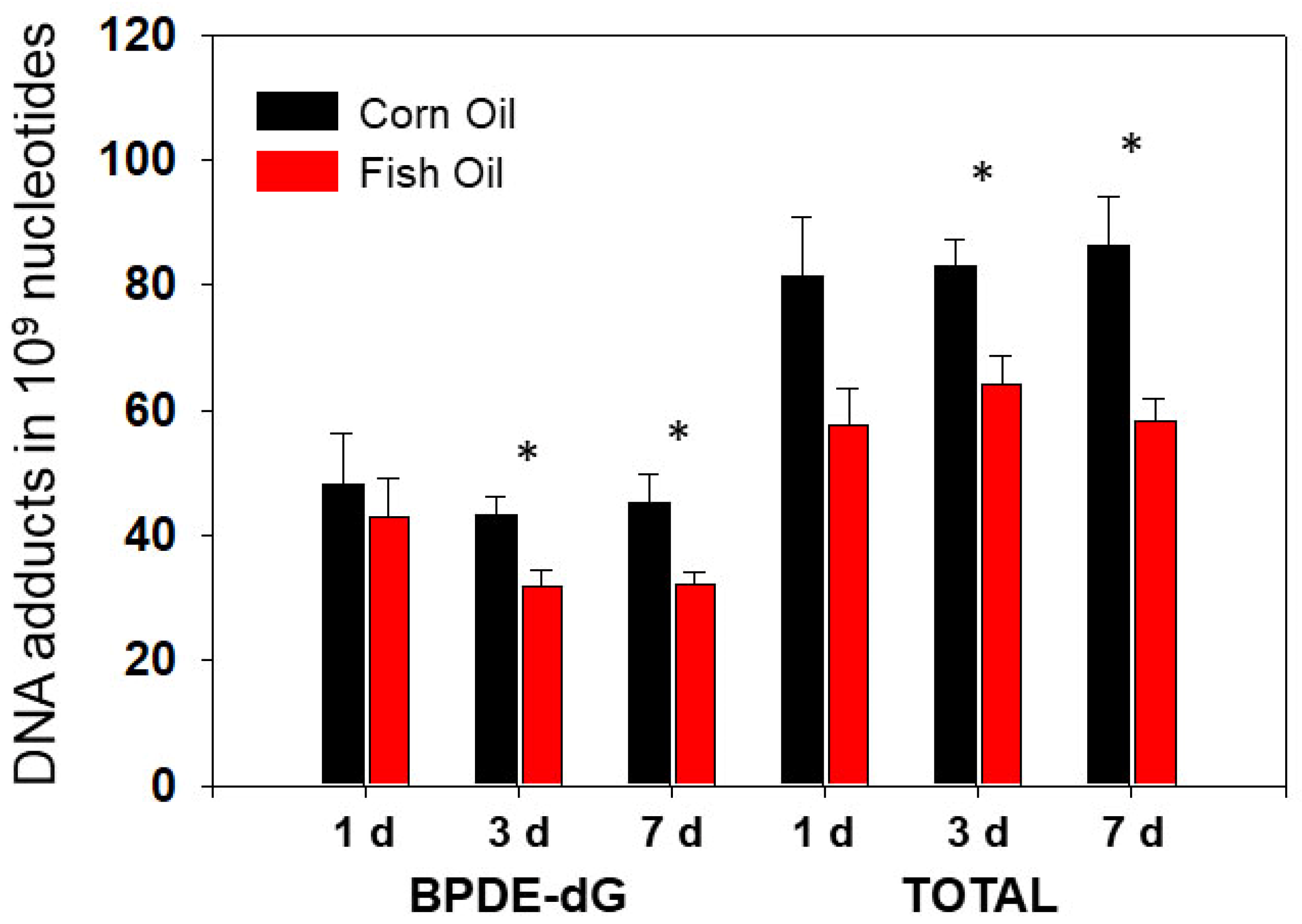 Antioxidants 11 00119 g002