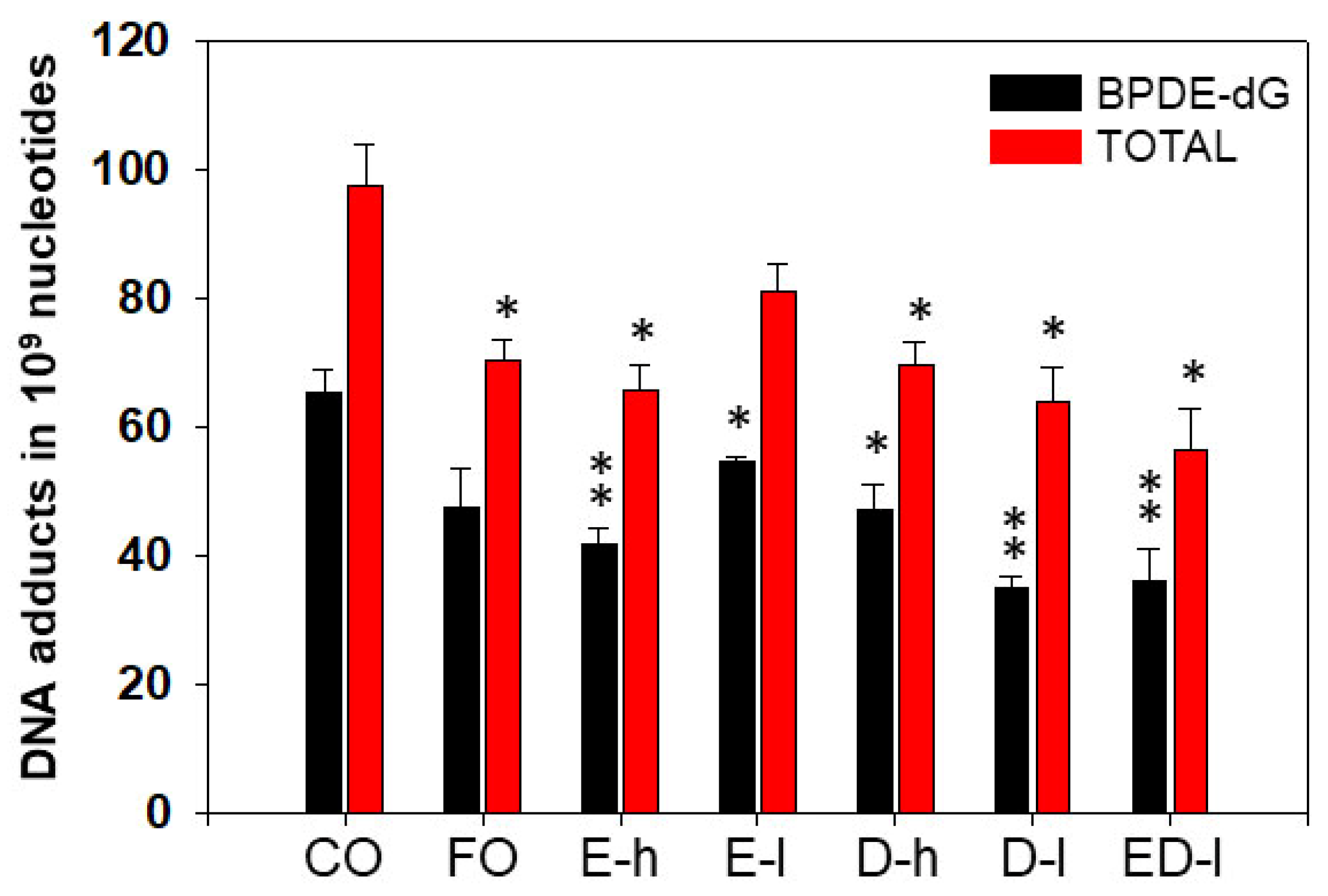 Antioxidants 11 00119 g004