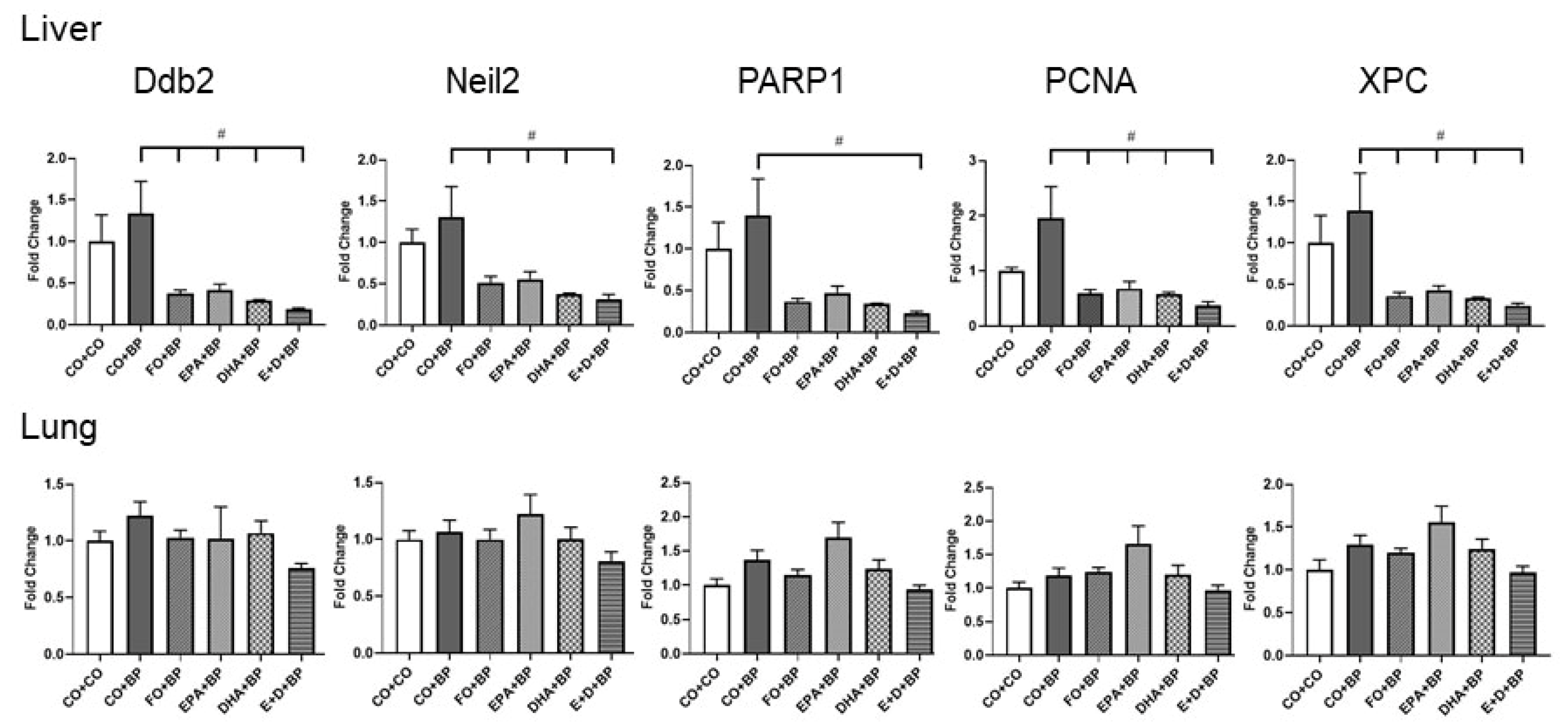 Antioxidants 11 00119 g008