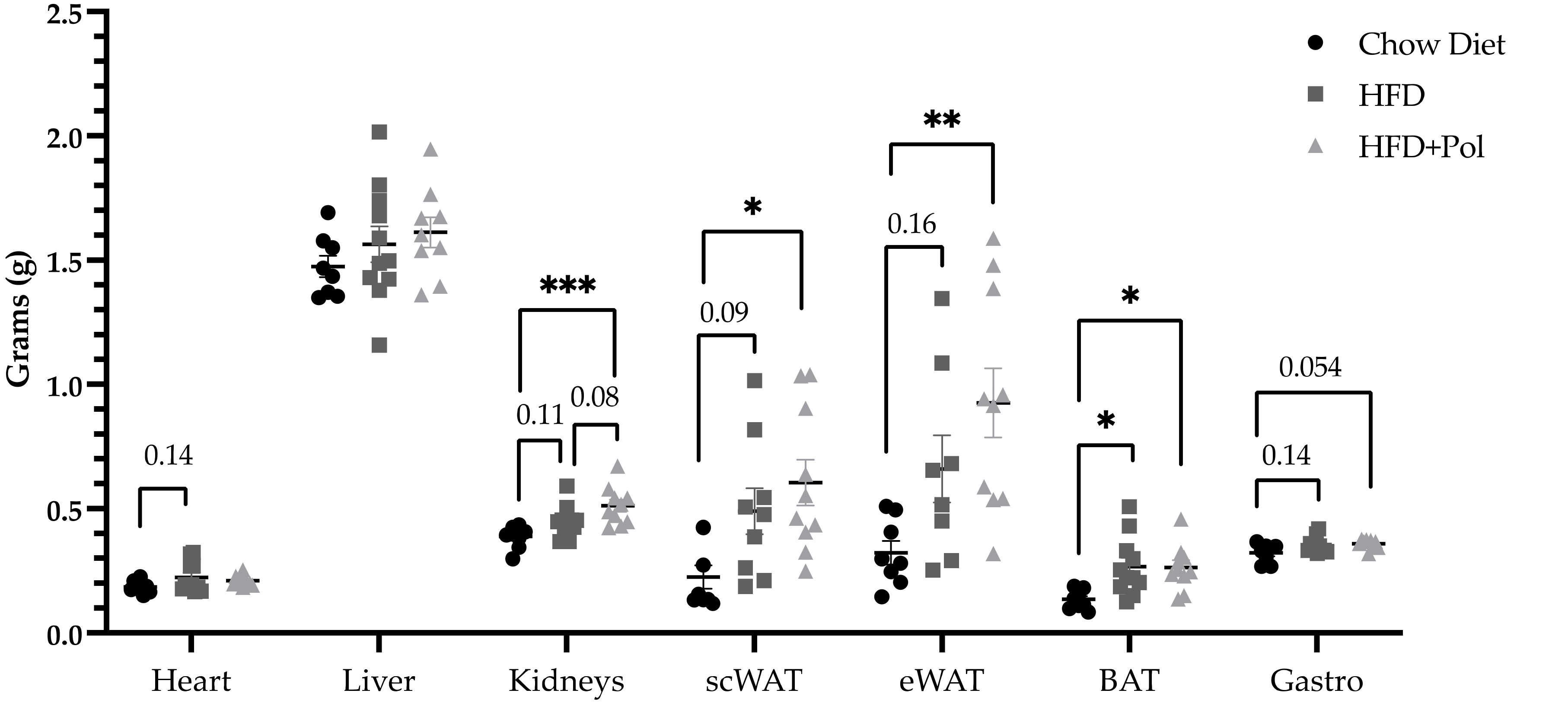 Antioxidants 11 00120 g002