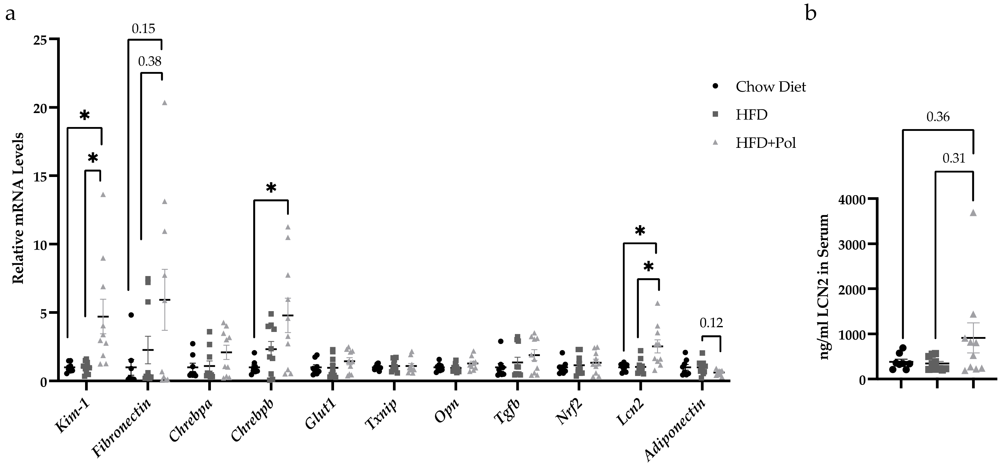 Antioxidants 11 00120 g005