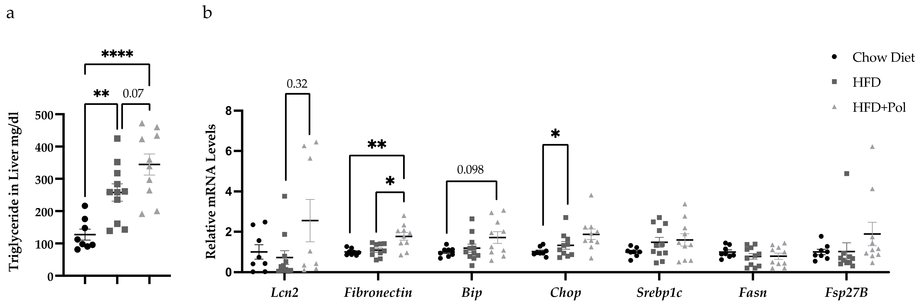 Antioxidants 11 00120 g006