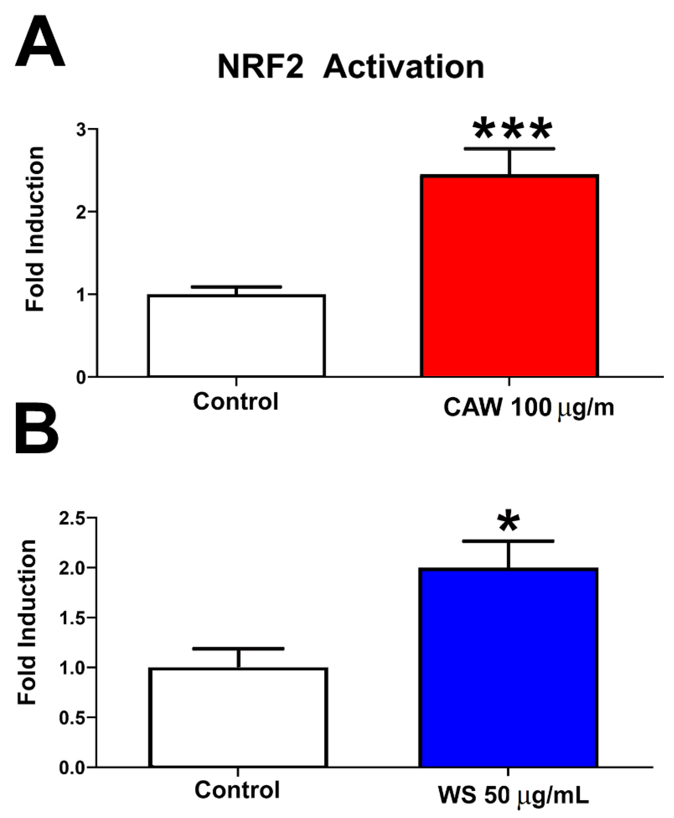 Antioxidants 11 00121 g001