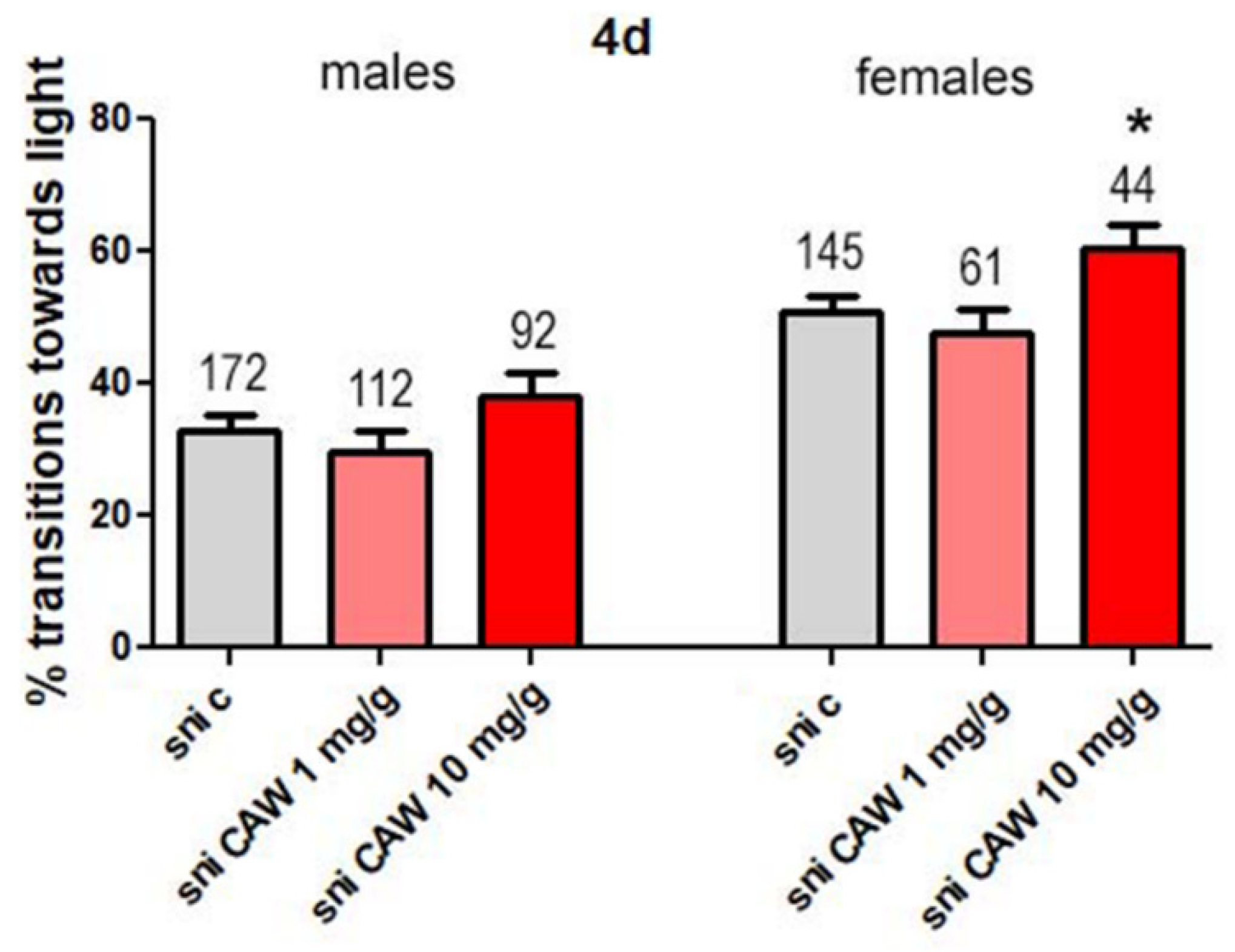 Antioxidants 11 00121 g003
