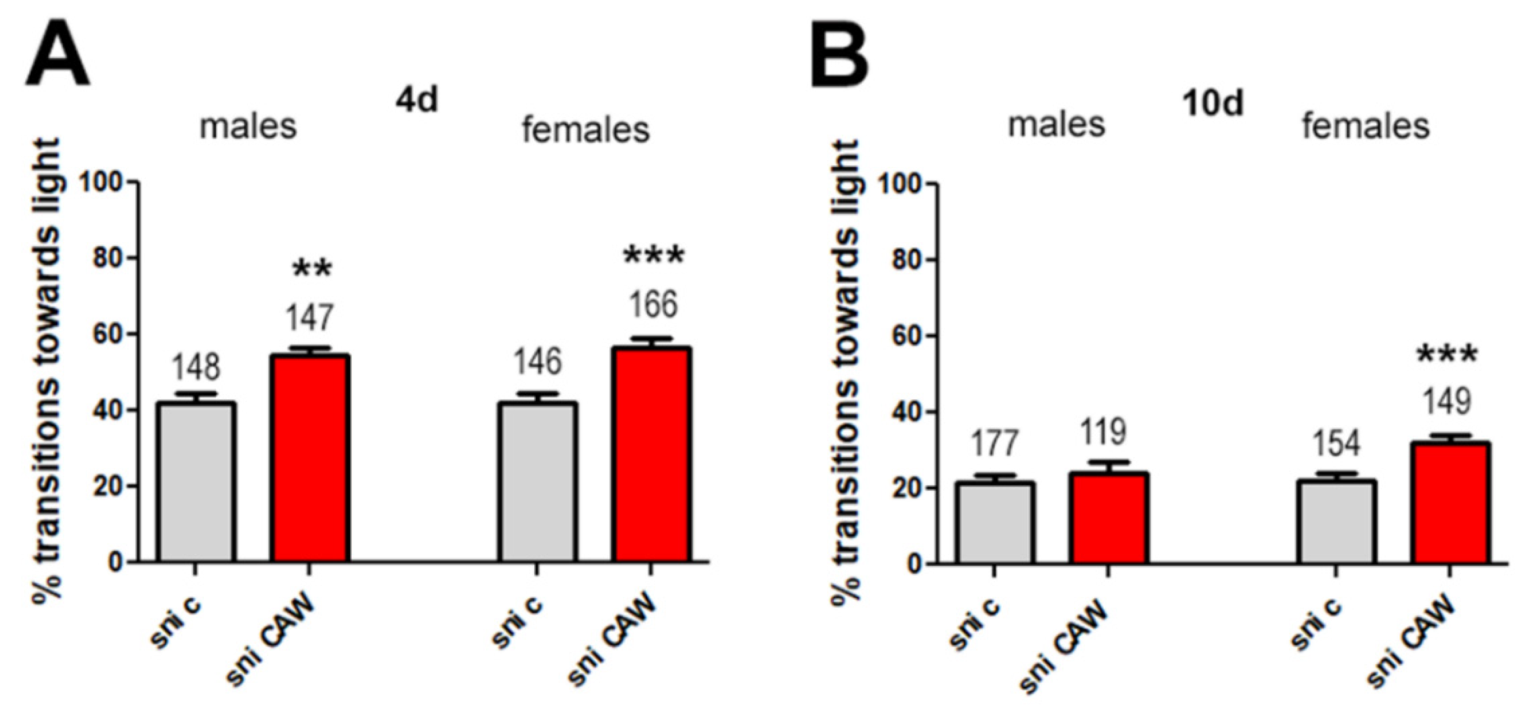 Antioxidants 11 00121 g004
