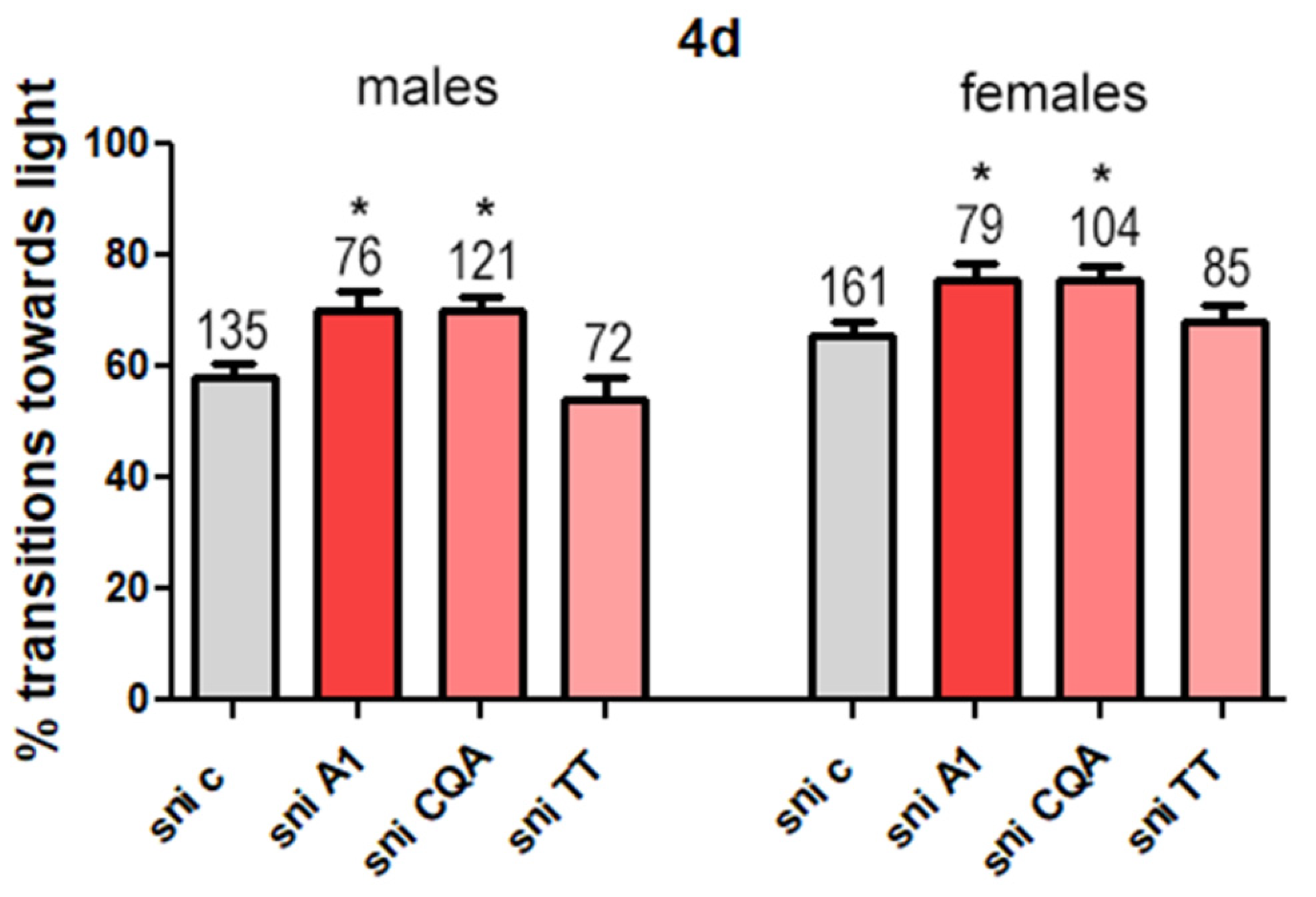 Antioxidants 11 00121 g005