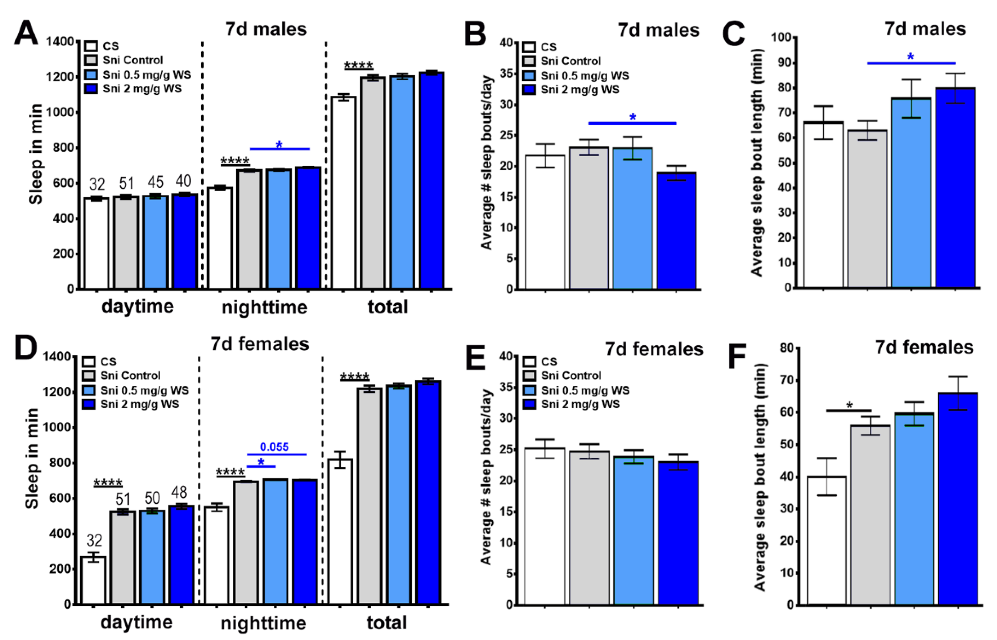 Antioxidants 11 00121 g007