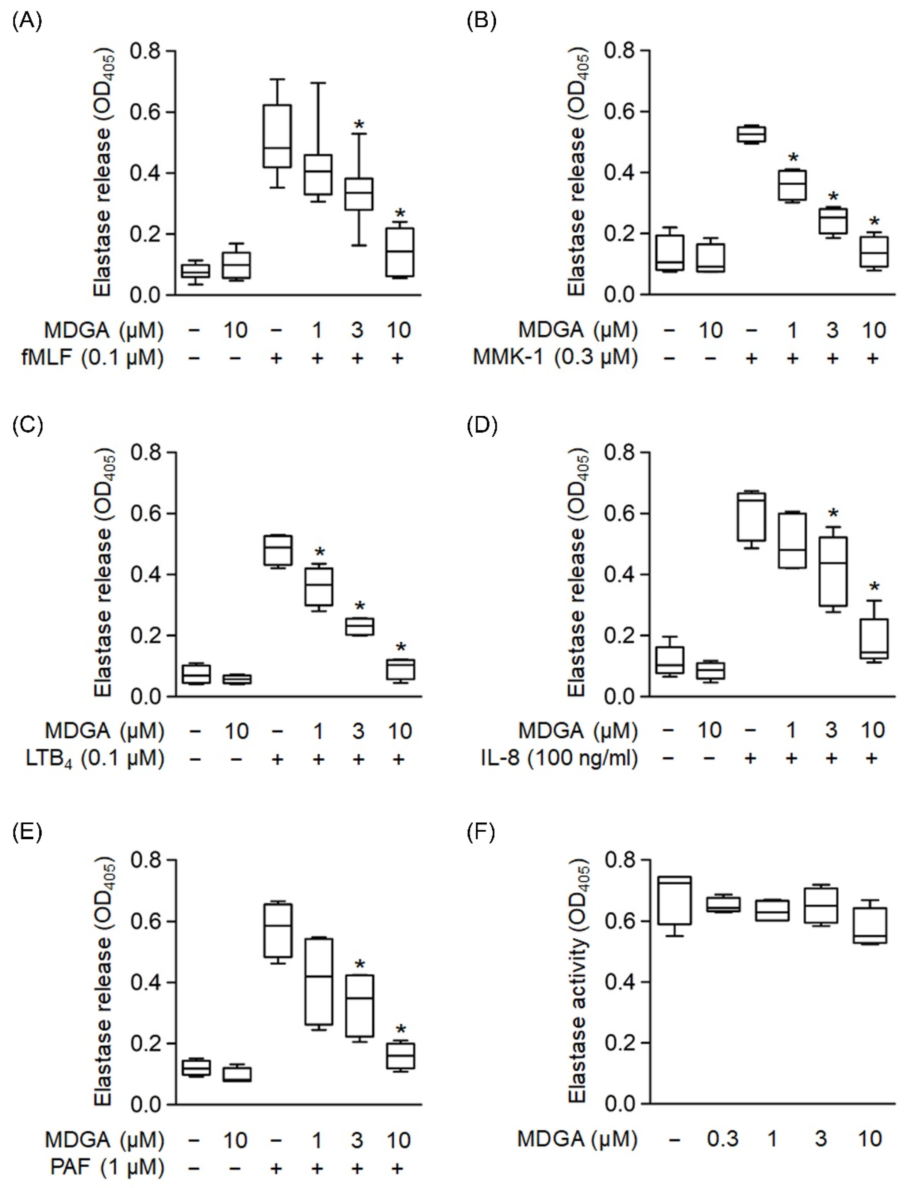 Antioxidants 11 00123 g004