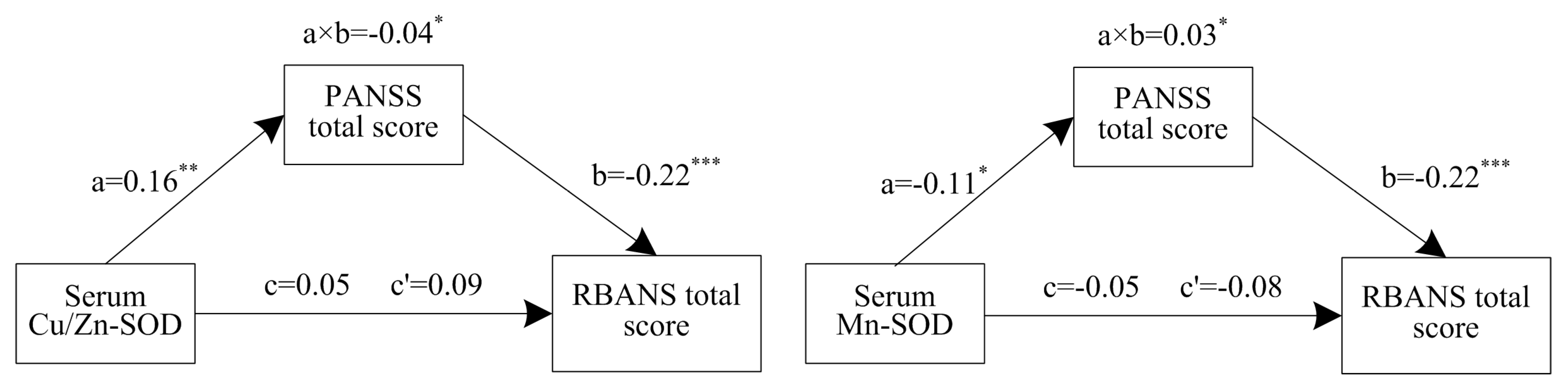 Antioxidants 11 00125 g001
